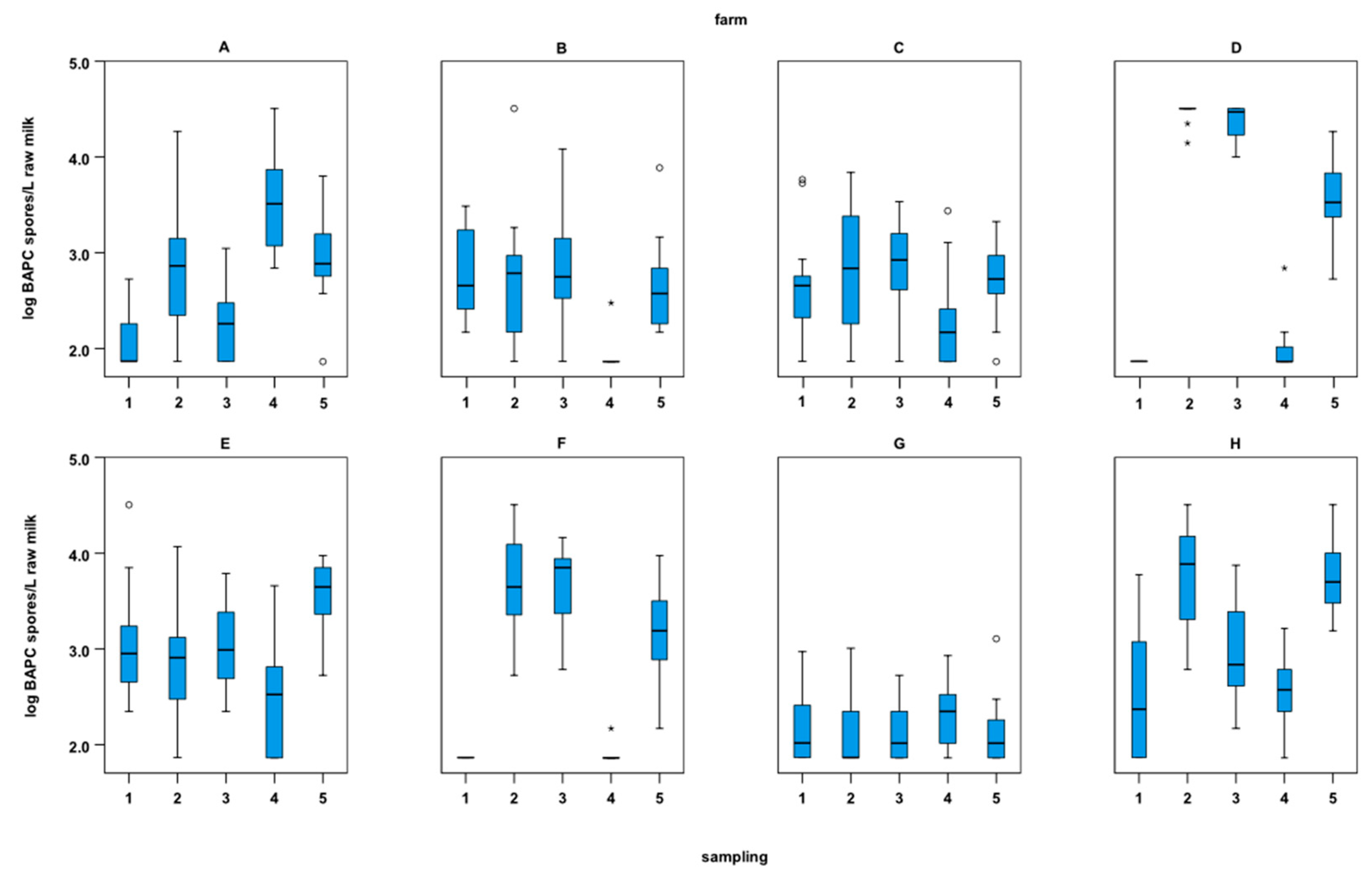 Microorganisms 11 01337 g004