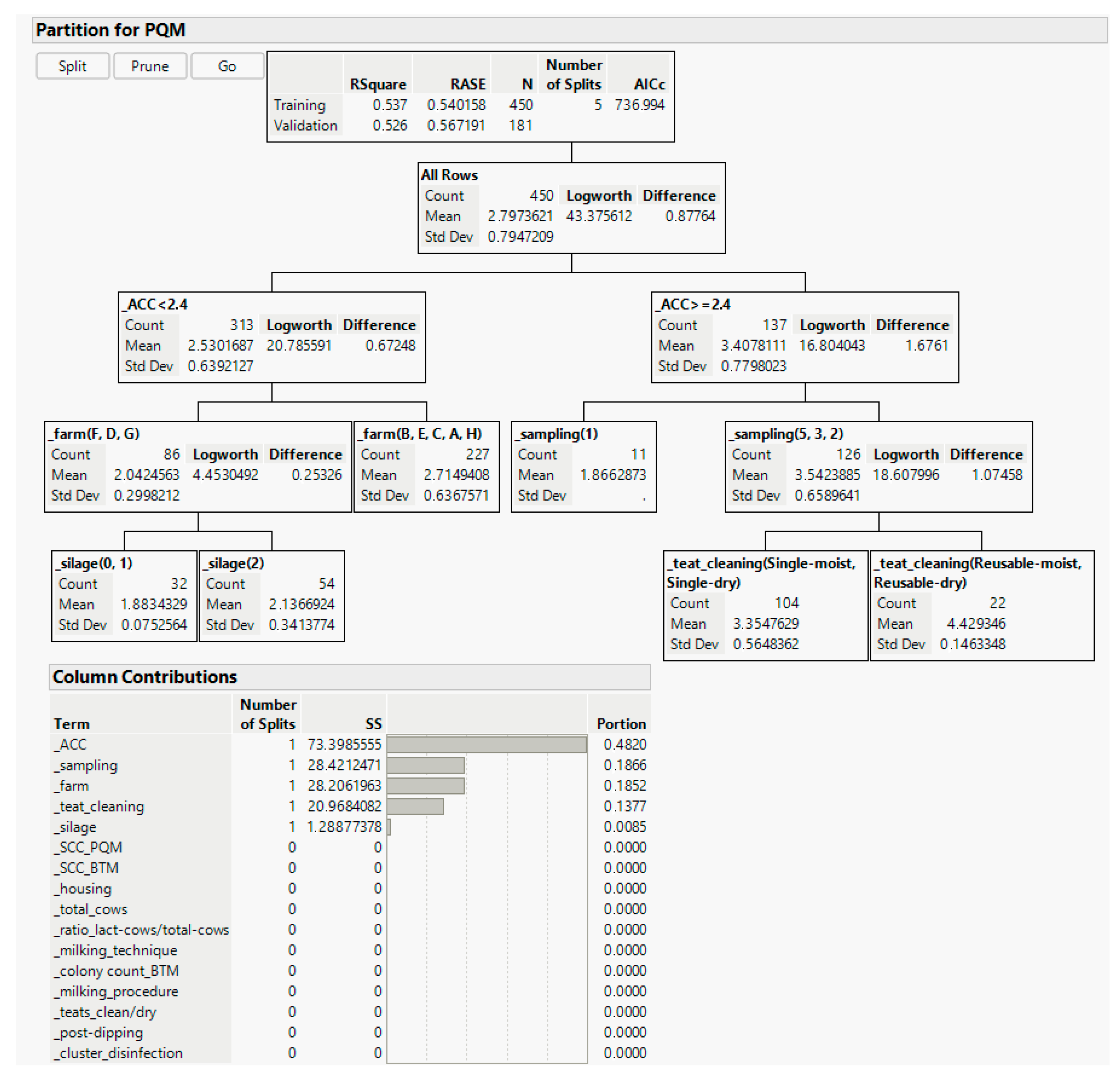 Microorganisms 11 01337 g005