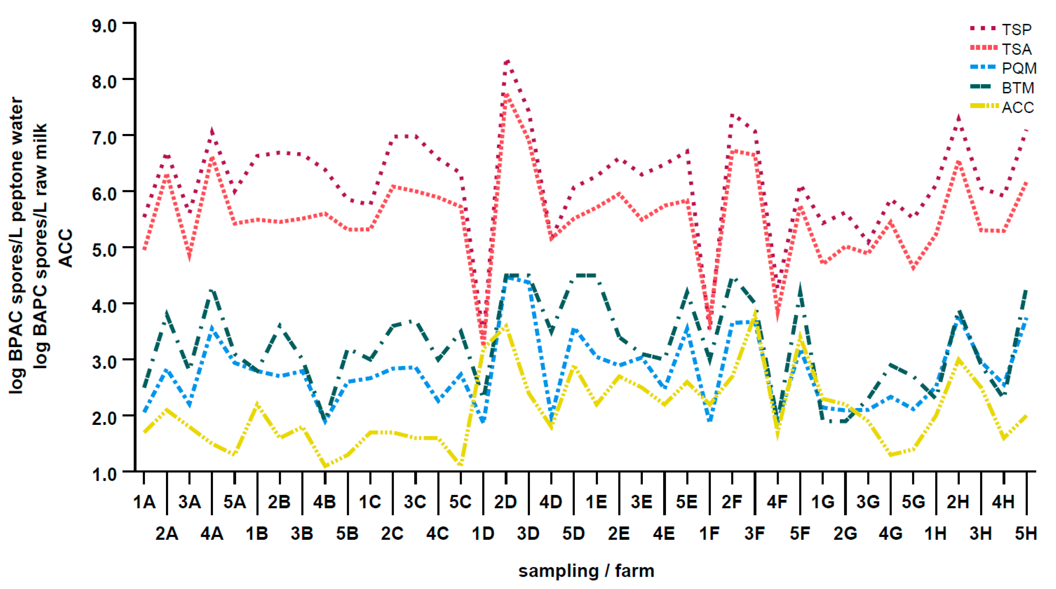 Microorganisms 11 01337 g006