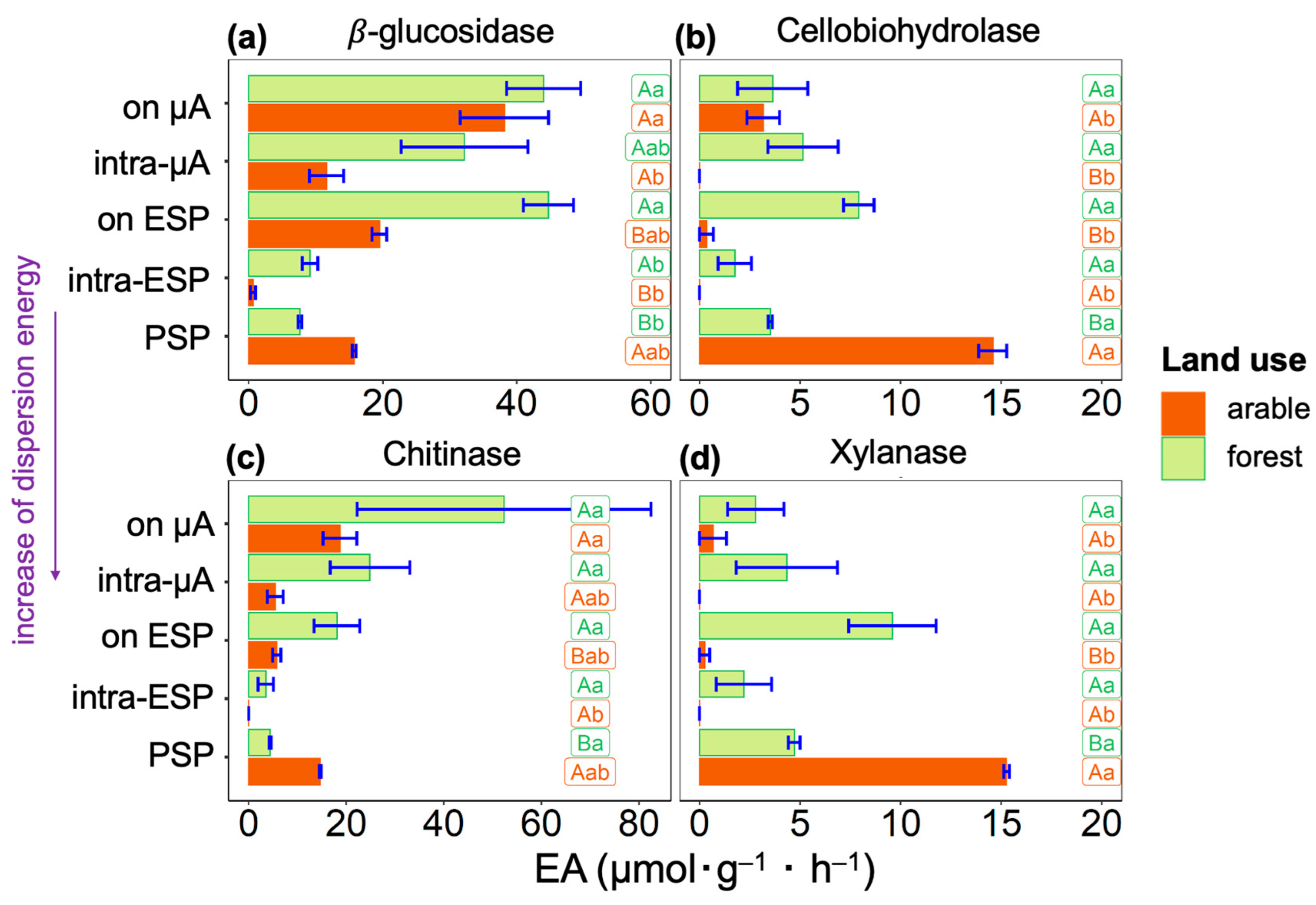 Microorganisms 11 01343 g002