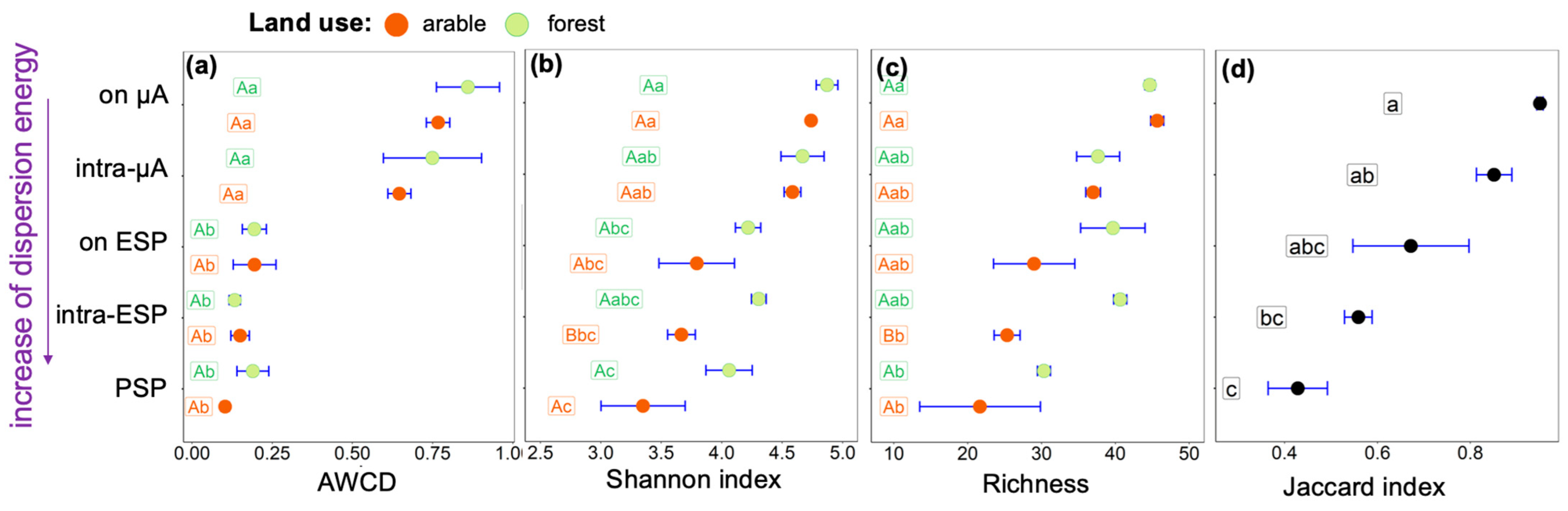 Microorganisms 11 01343 g003