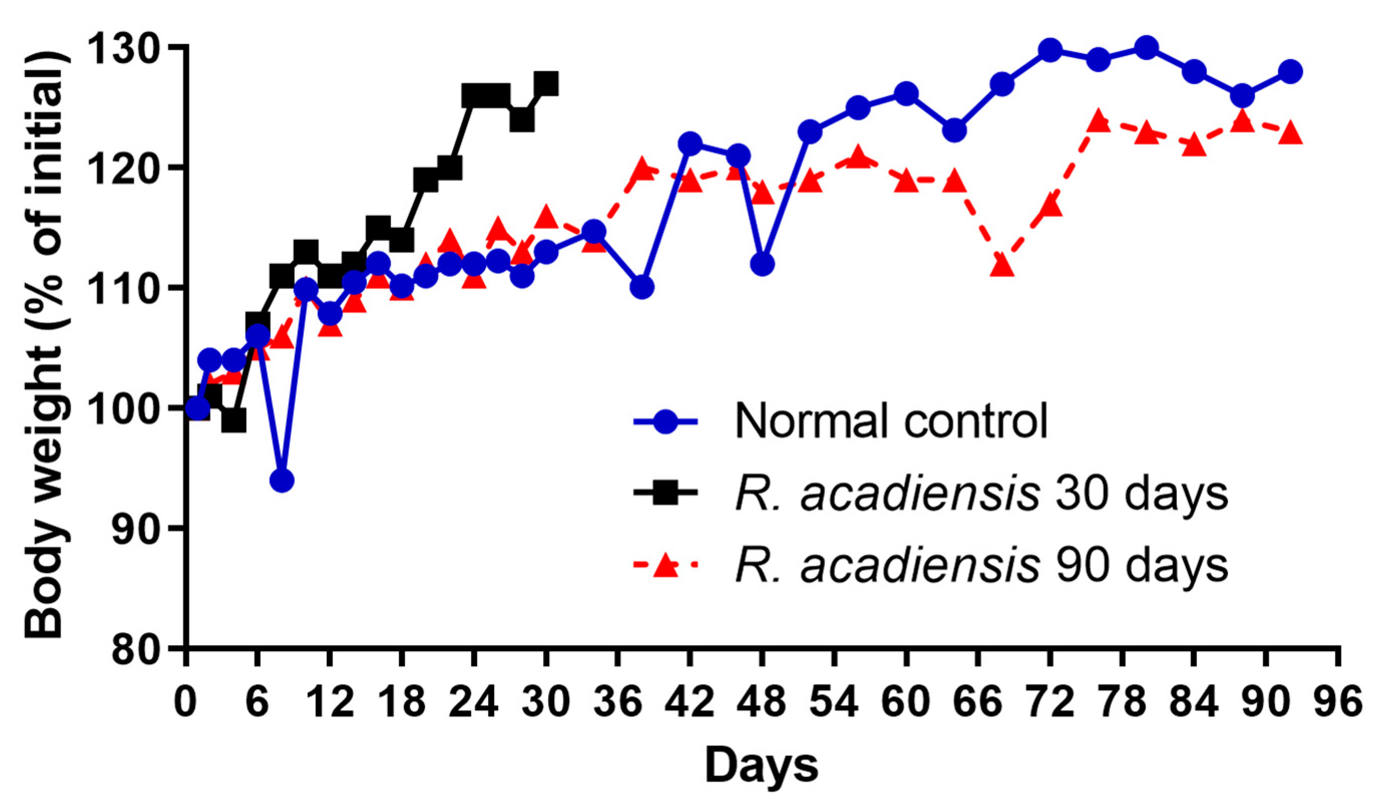 Microorganisms 11 01347 g001