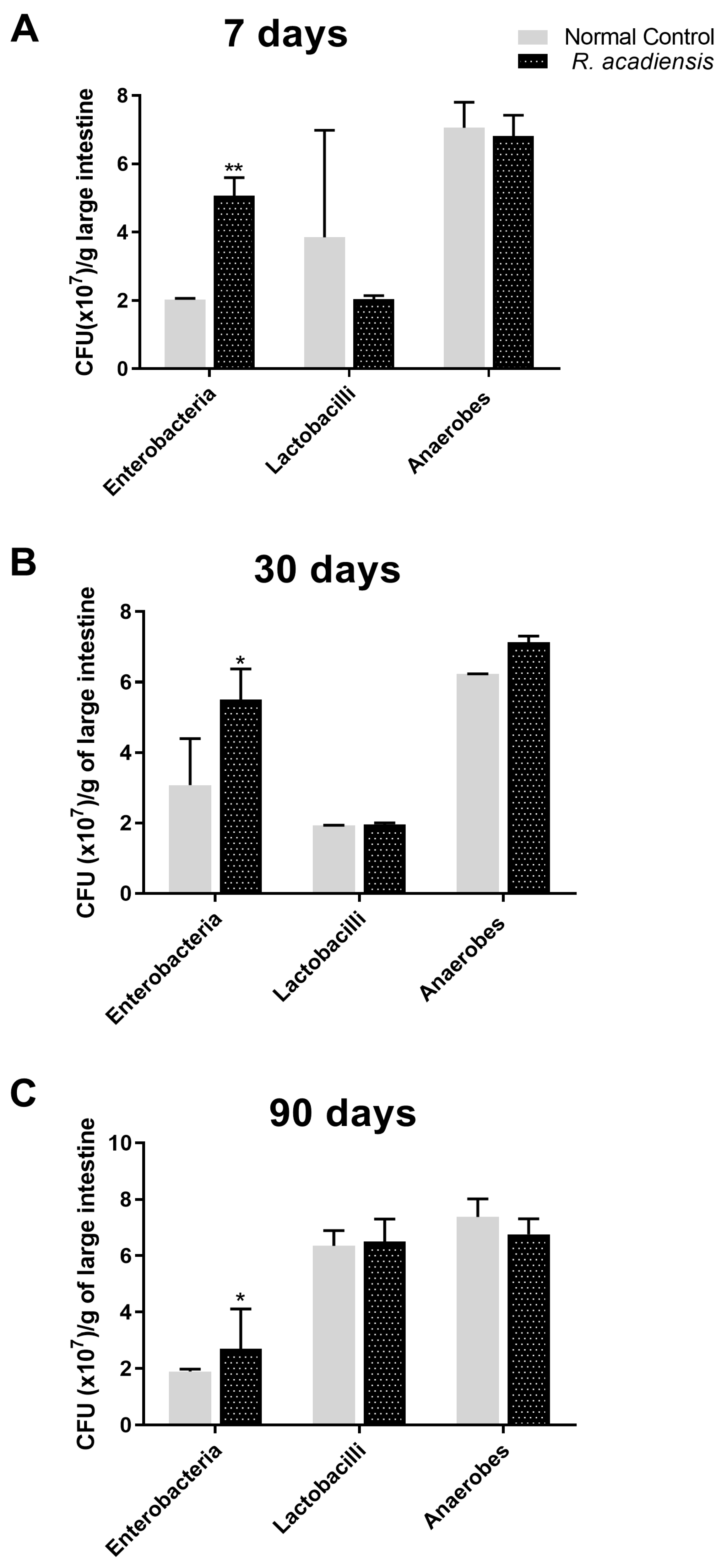 Microorganisms 11 01347 g003