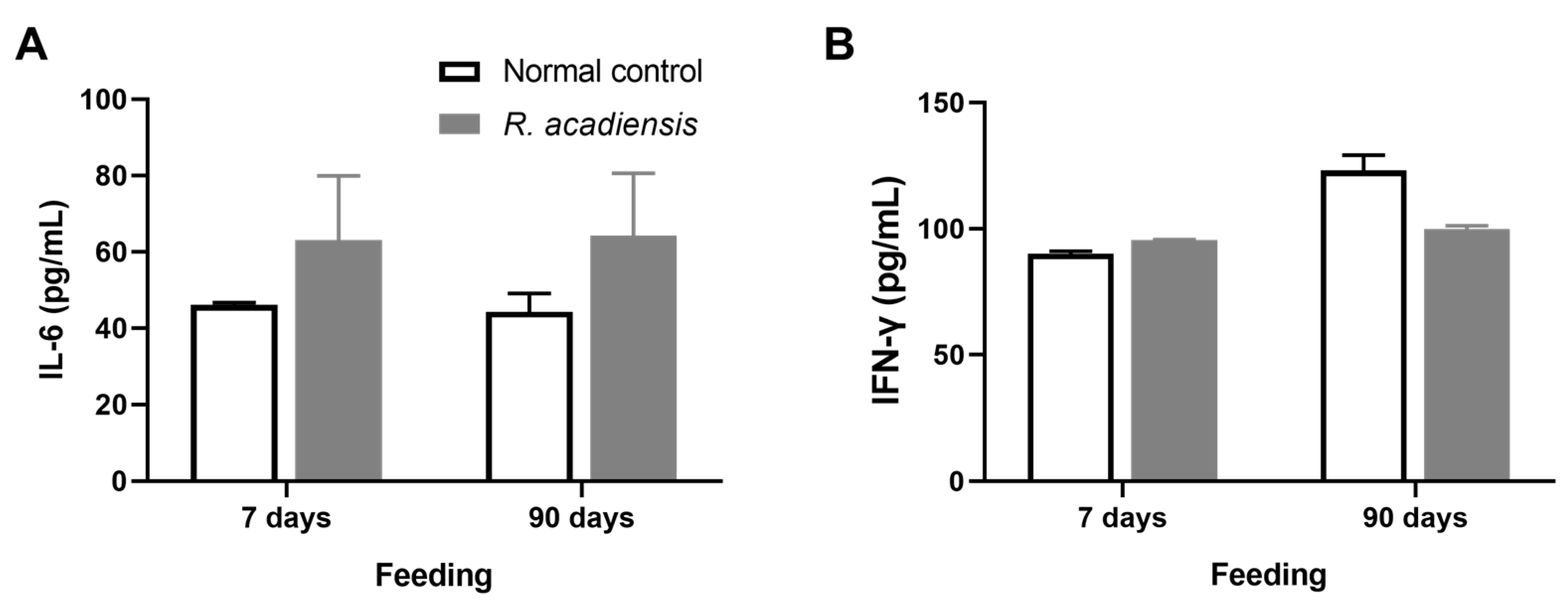 Microorganisms 11 01347 g005