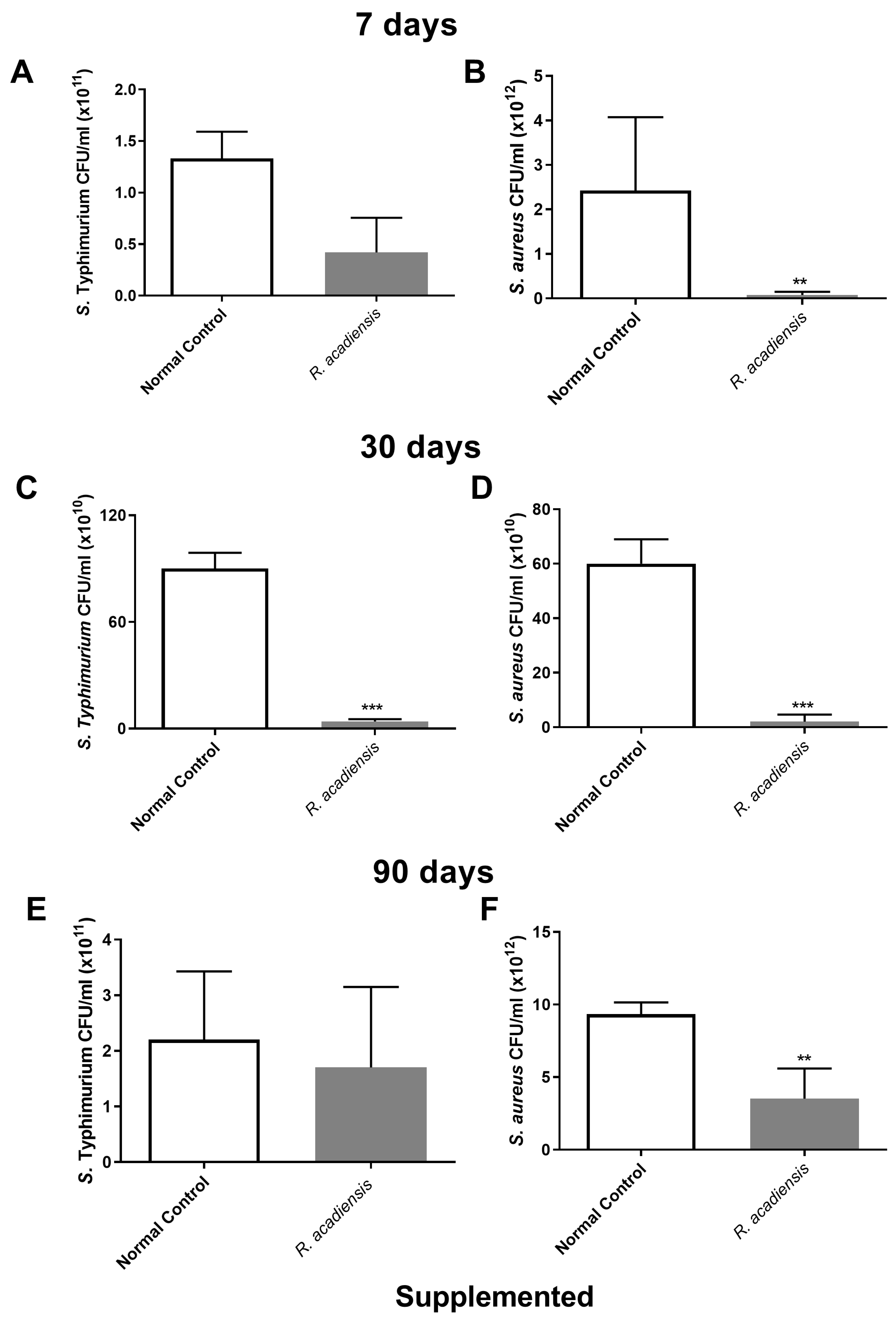 Microorganisms 11 01347 g007