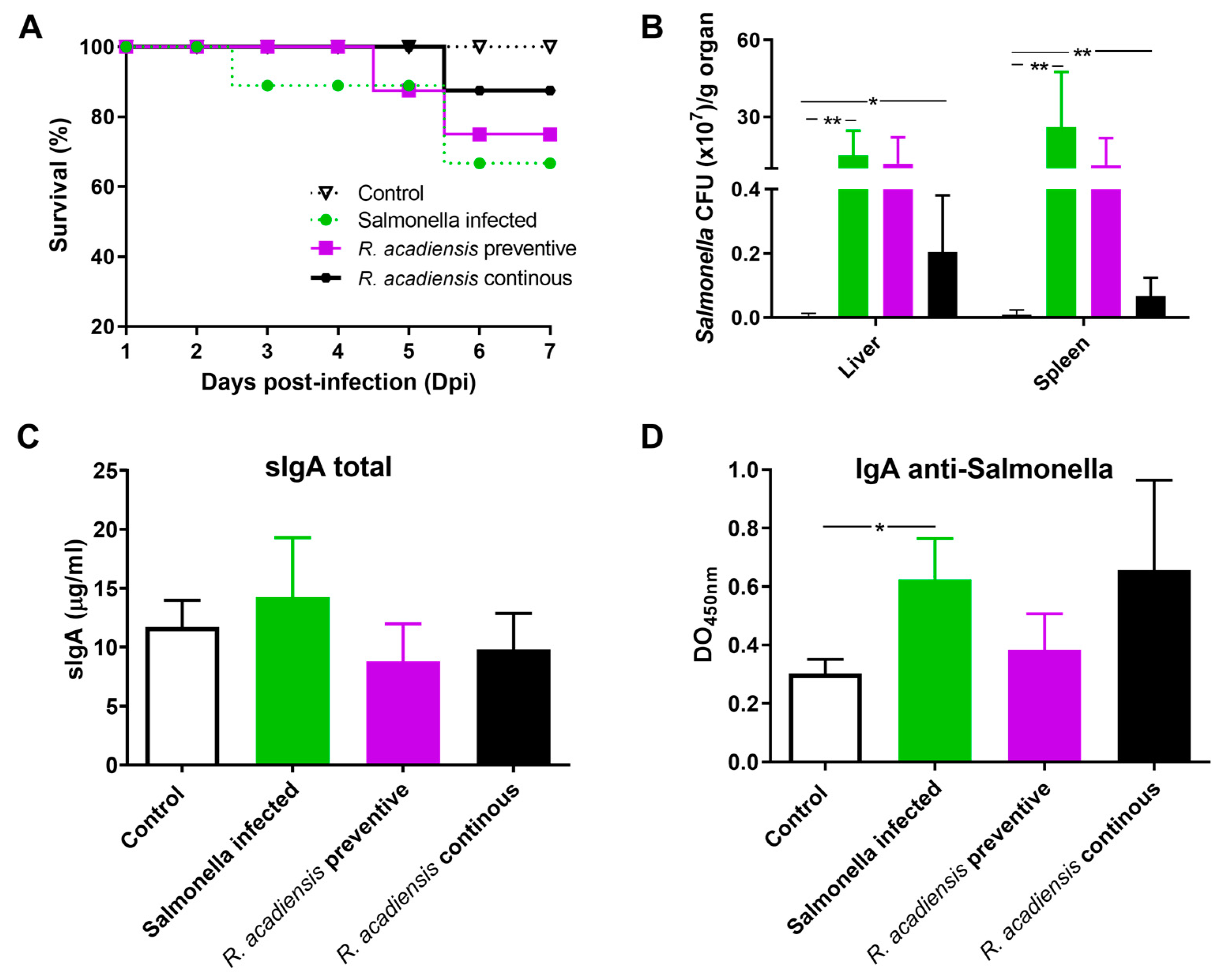 Microorganisms 11 01347 g008