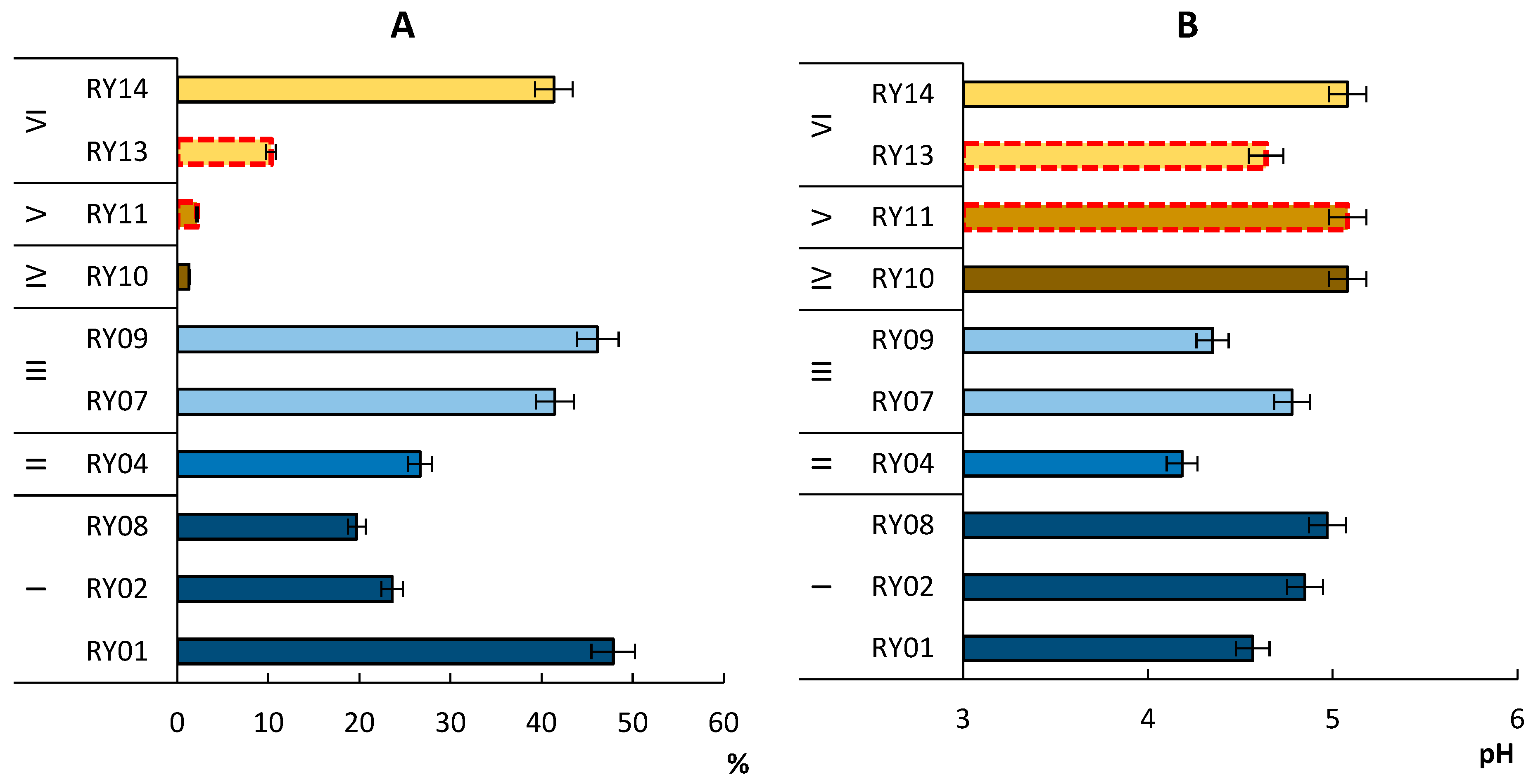 Microorganisms 11 01352 g002
