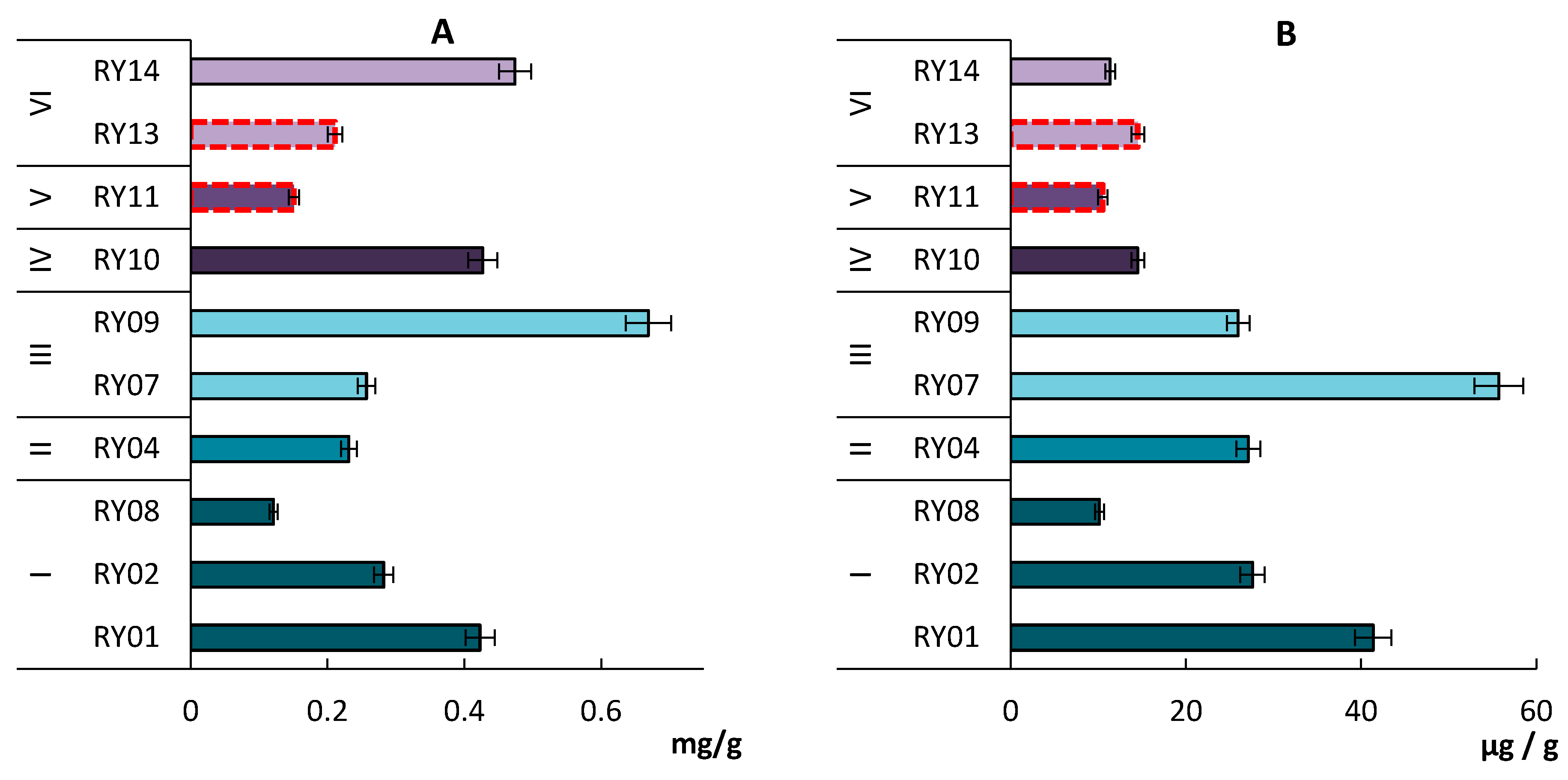 Microorganisms 11 01352 g003