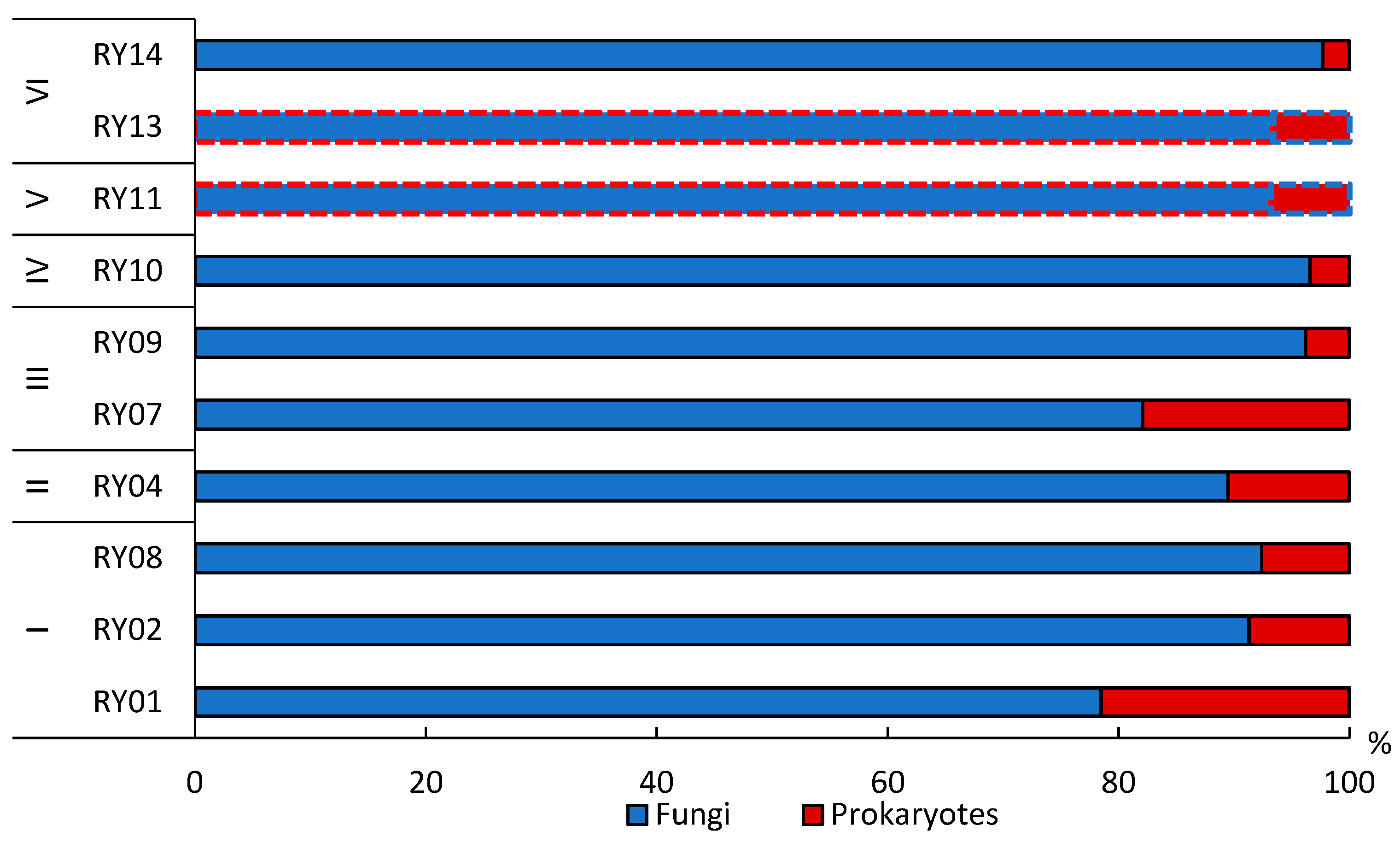 Microorganisms 11 01352 g004