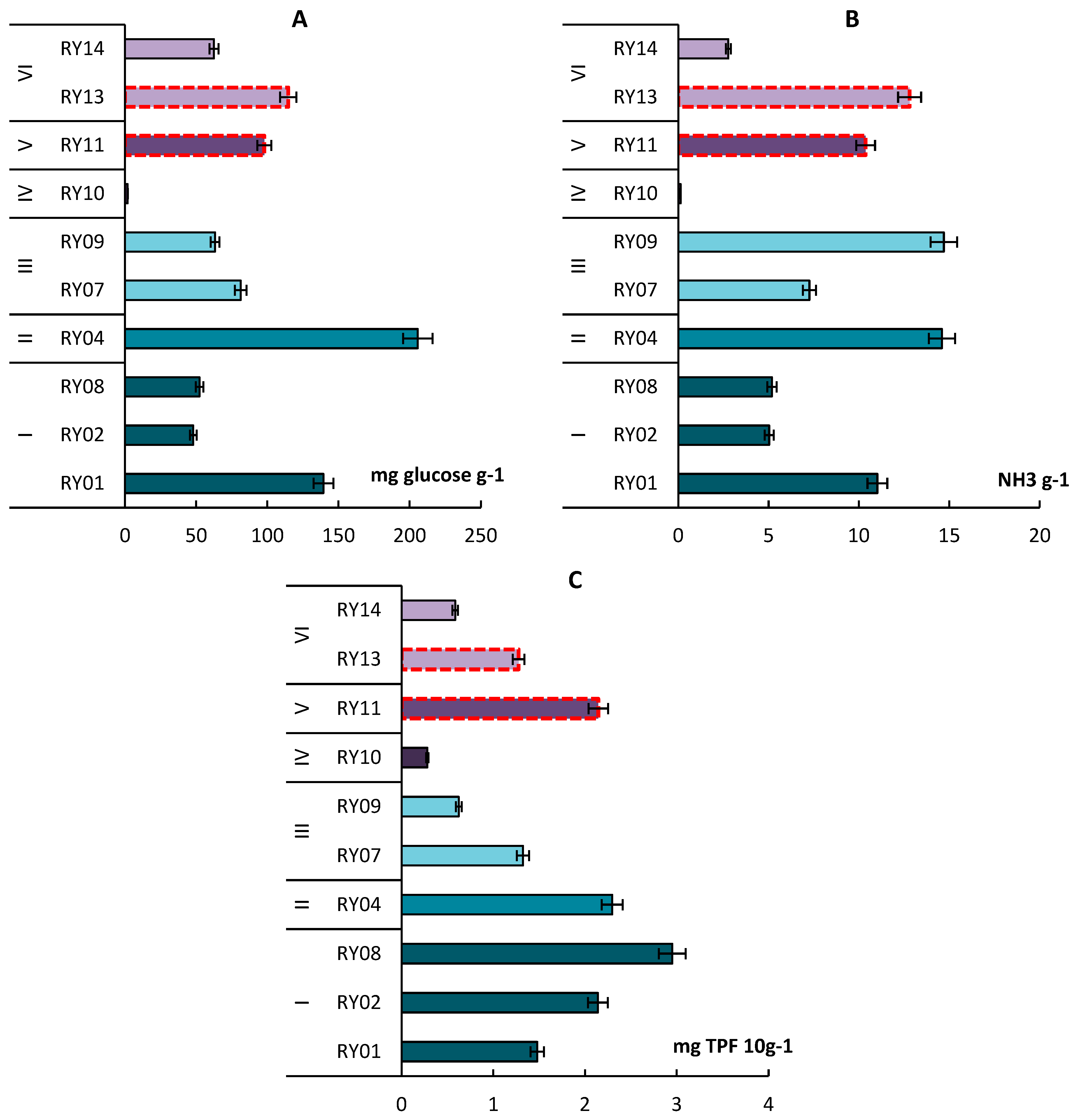 Microorganisms 11 01352 g005