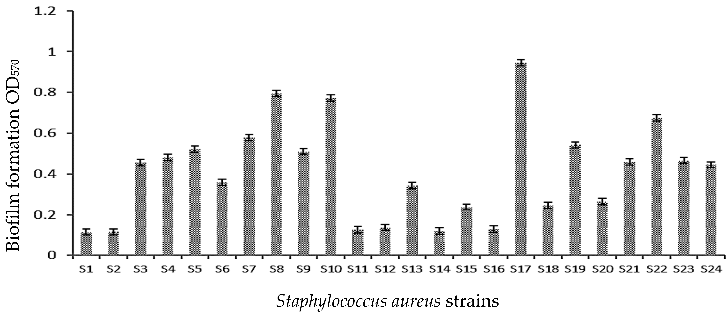 Microorganisms 11 01353 g002 Microorganisms 11 01353 g002
