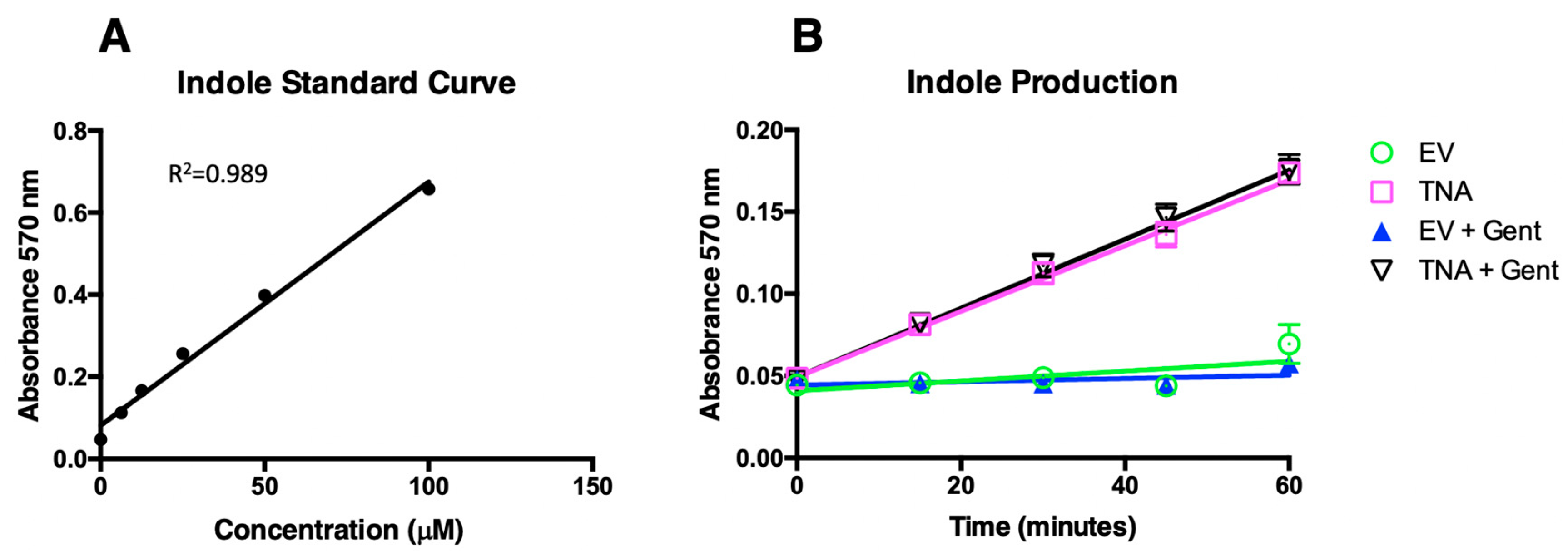 Microorganisms 11 01355 g004 Microorganisms 11 01355 g004