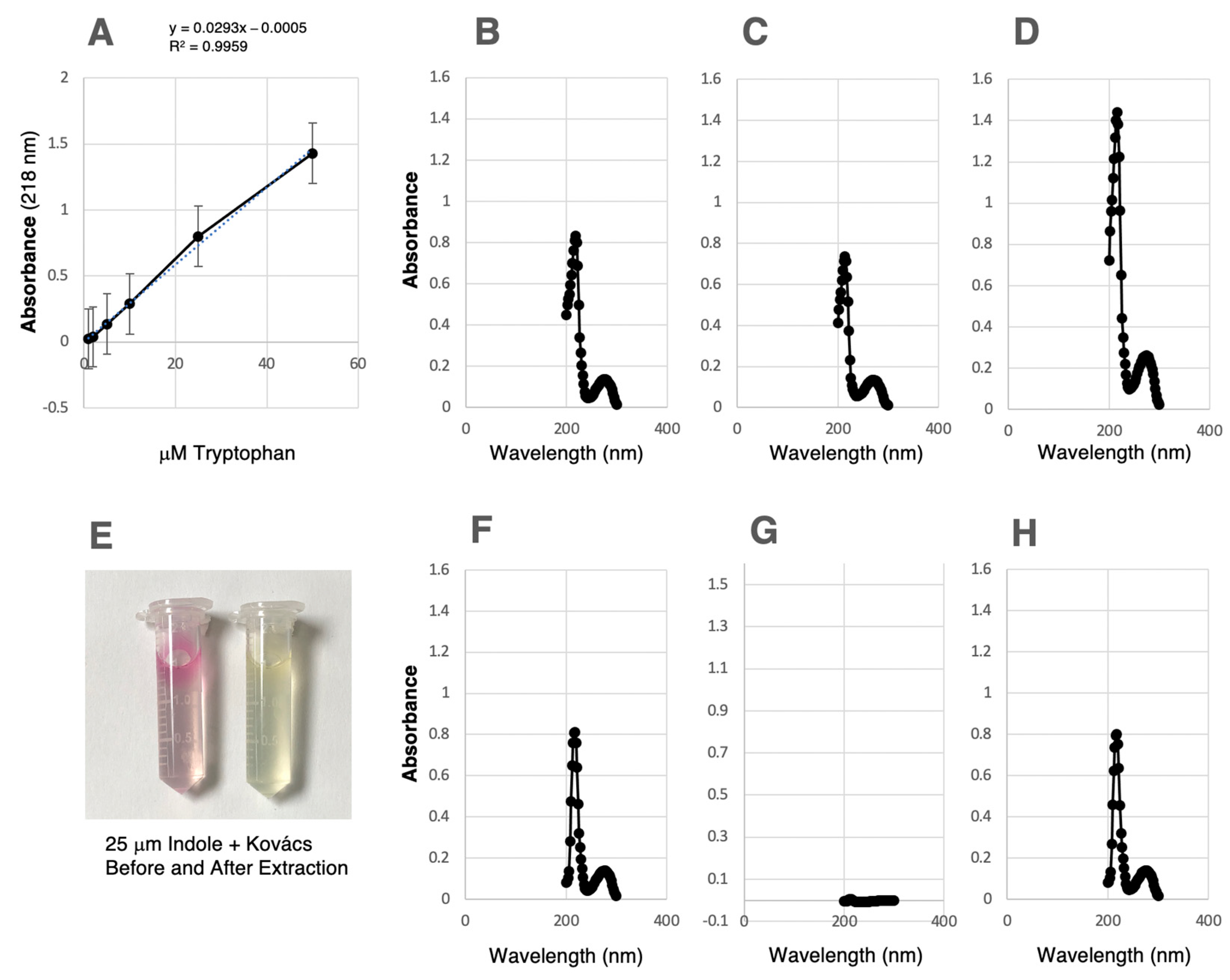 Microorganisms 11 01355 g005 Microorganisms 11 01355 g005