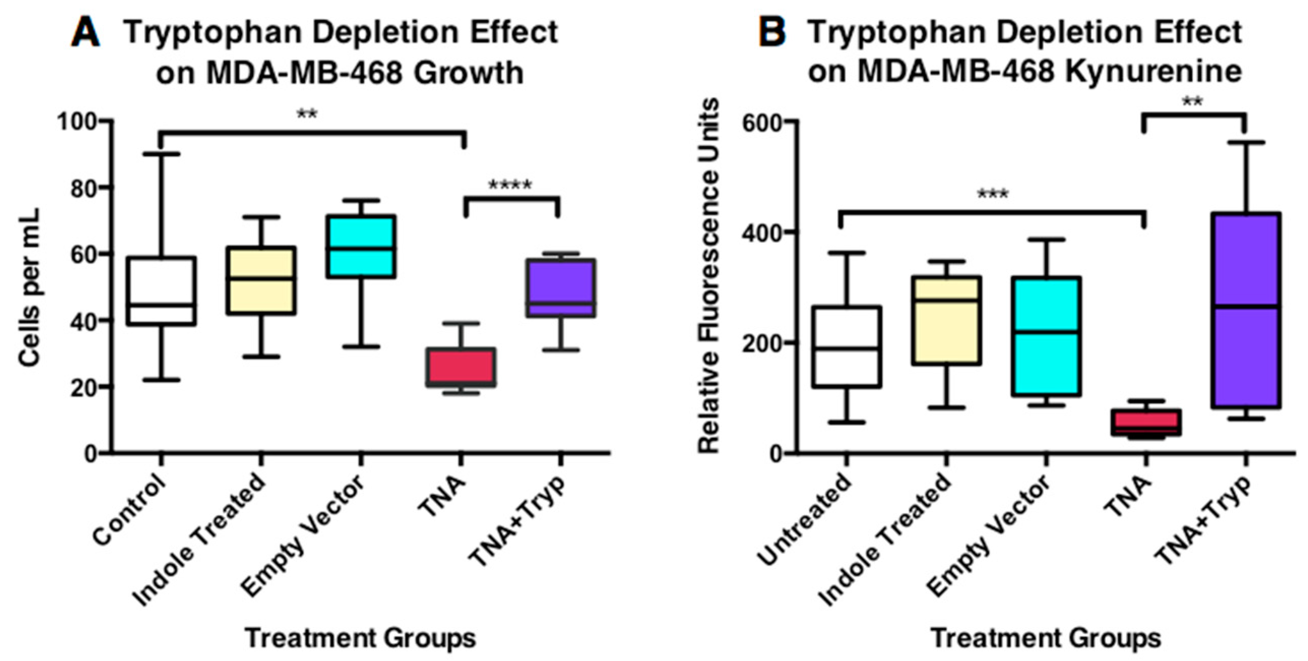 Microorganisms 11 01355 g007 Microorganisms 11 01355 g007