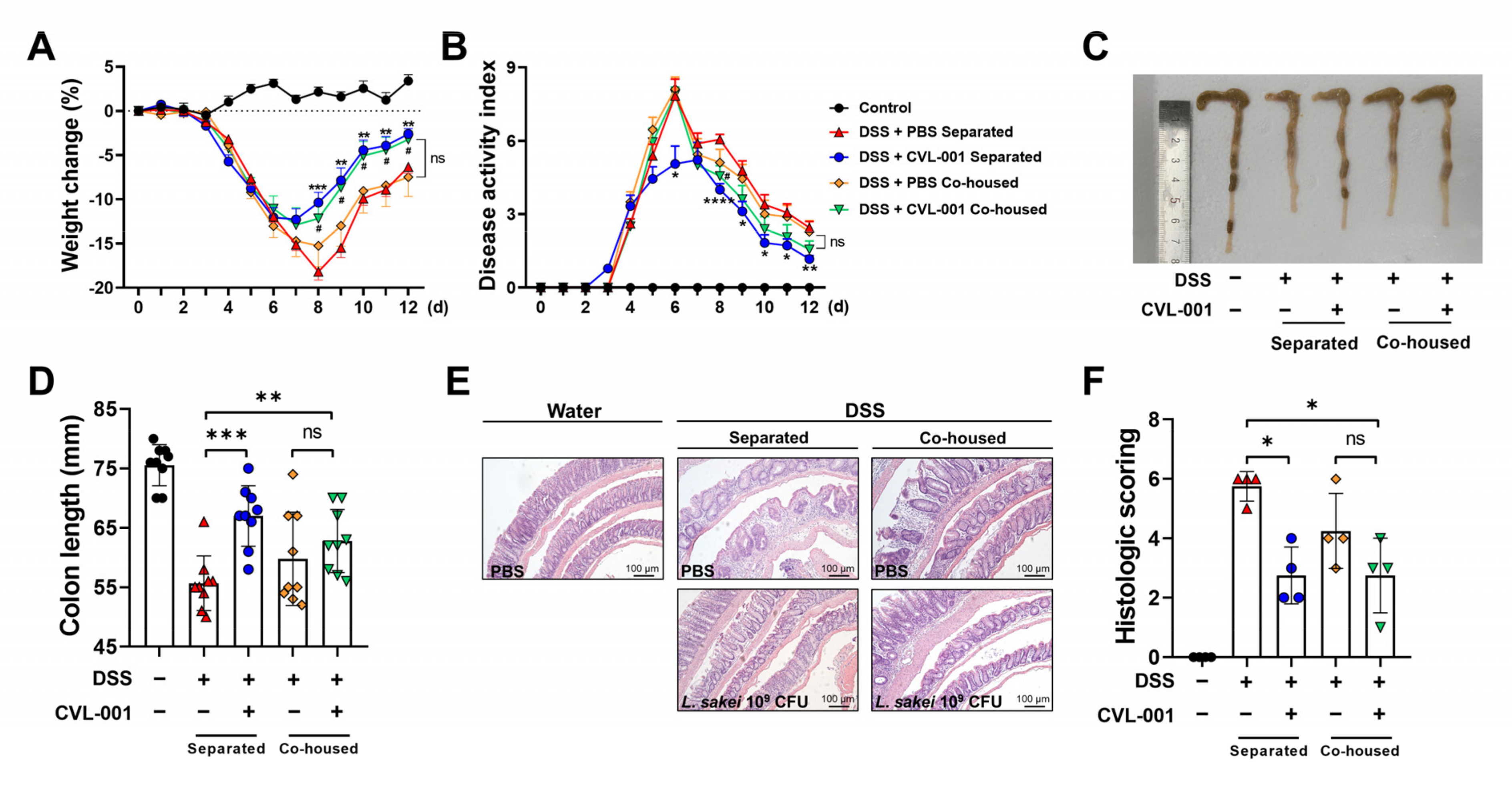 Microorganisms 11 01359 g005