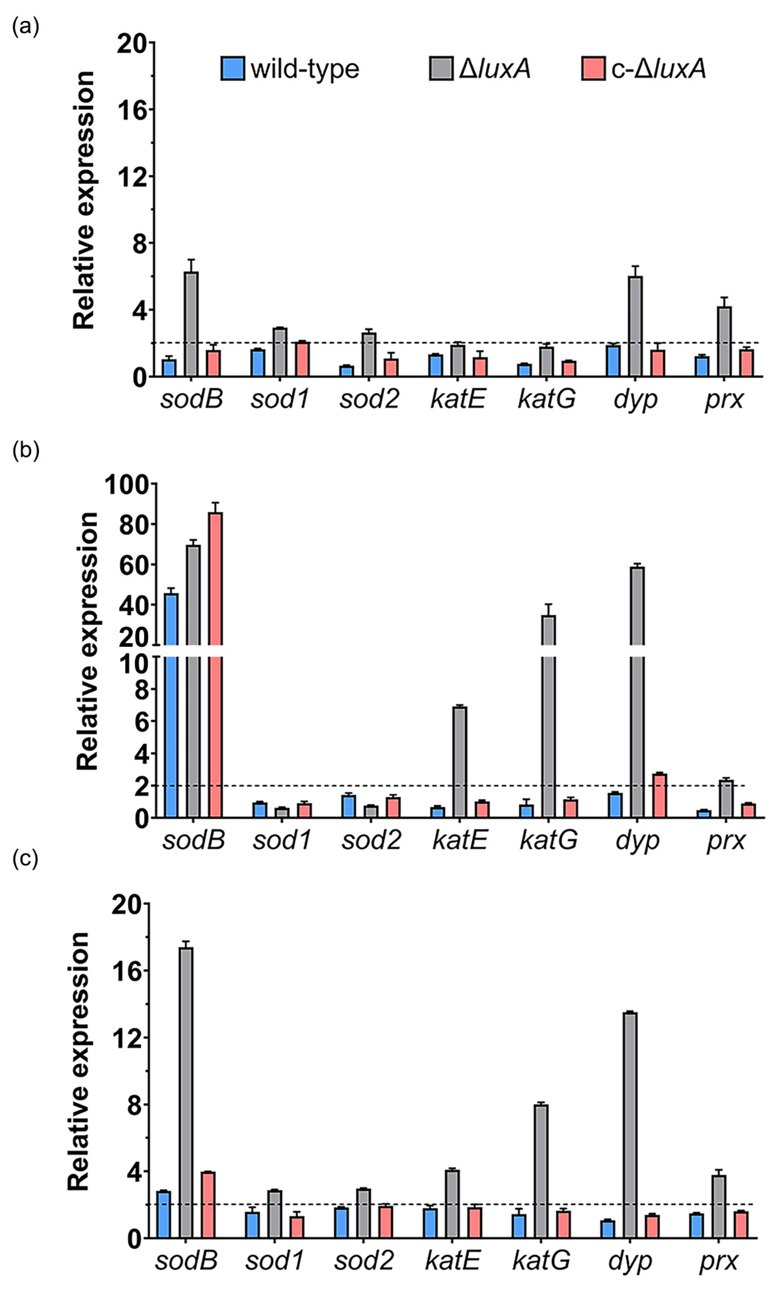 Microorganisms 11 01362 g004