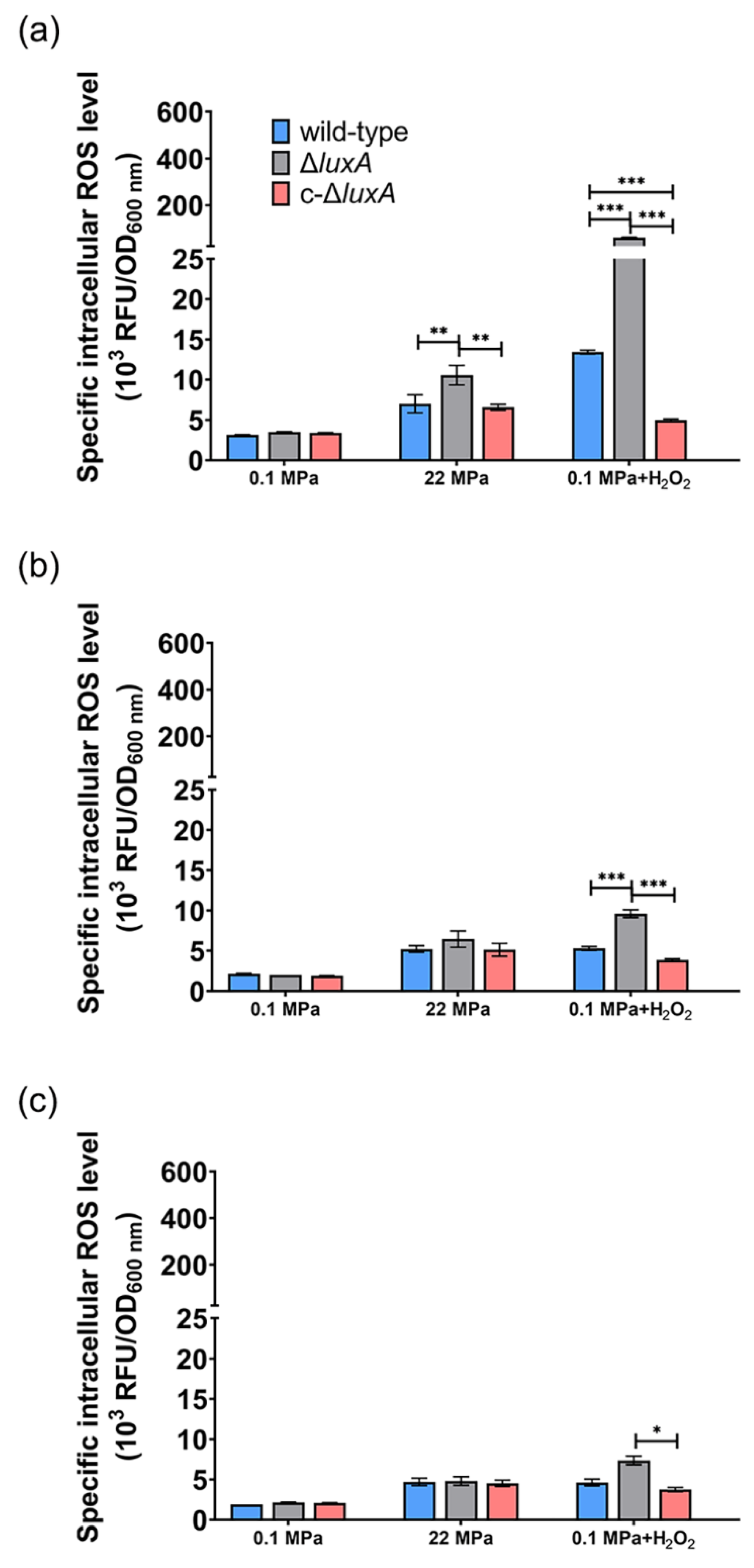Microorganisms 11 01362 g005