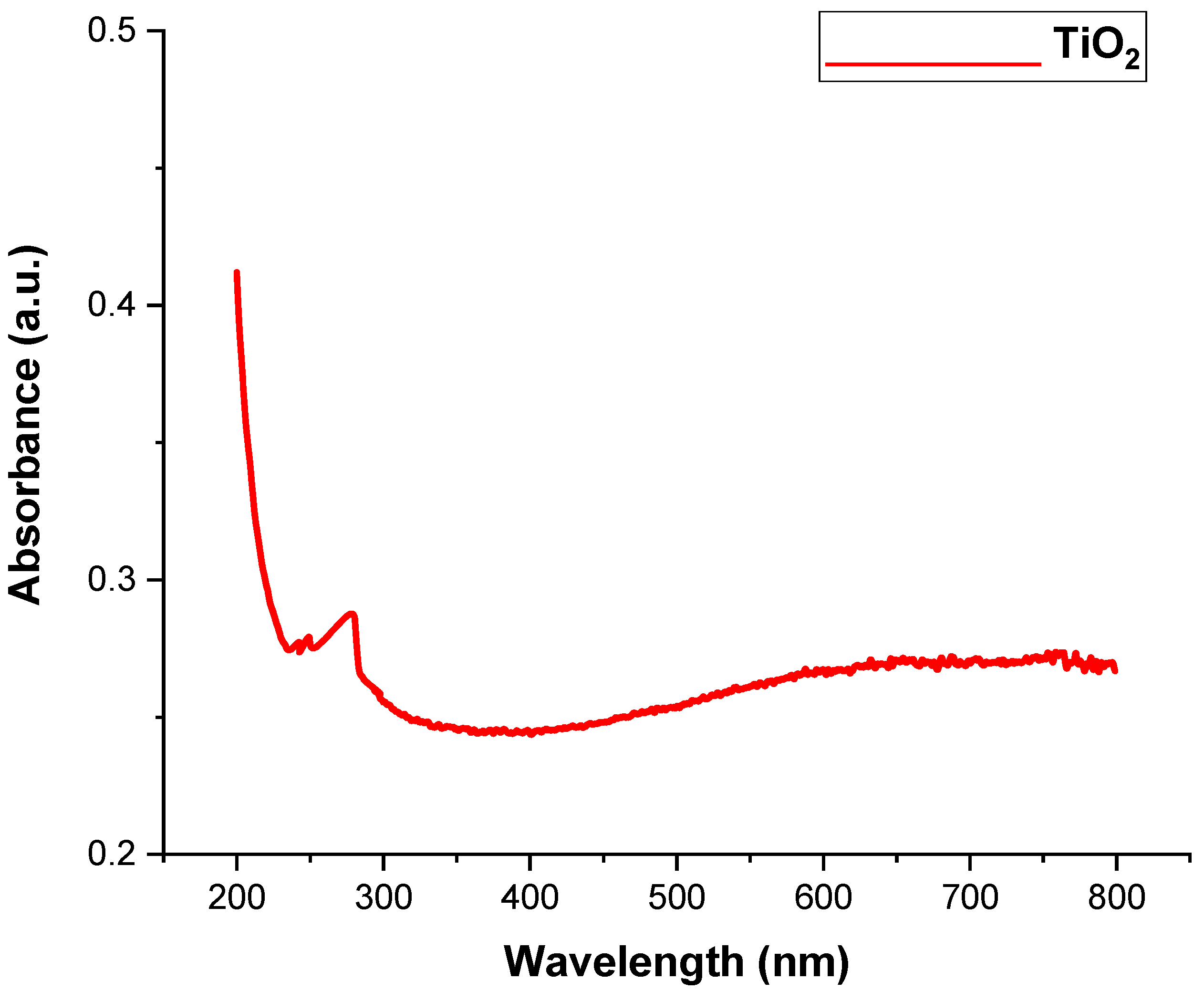 Microorganisms 11 01363 g002