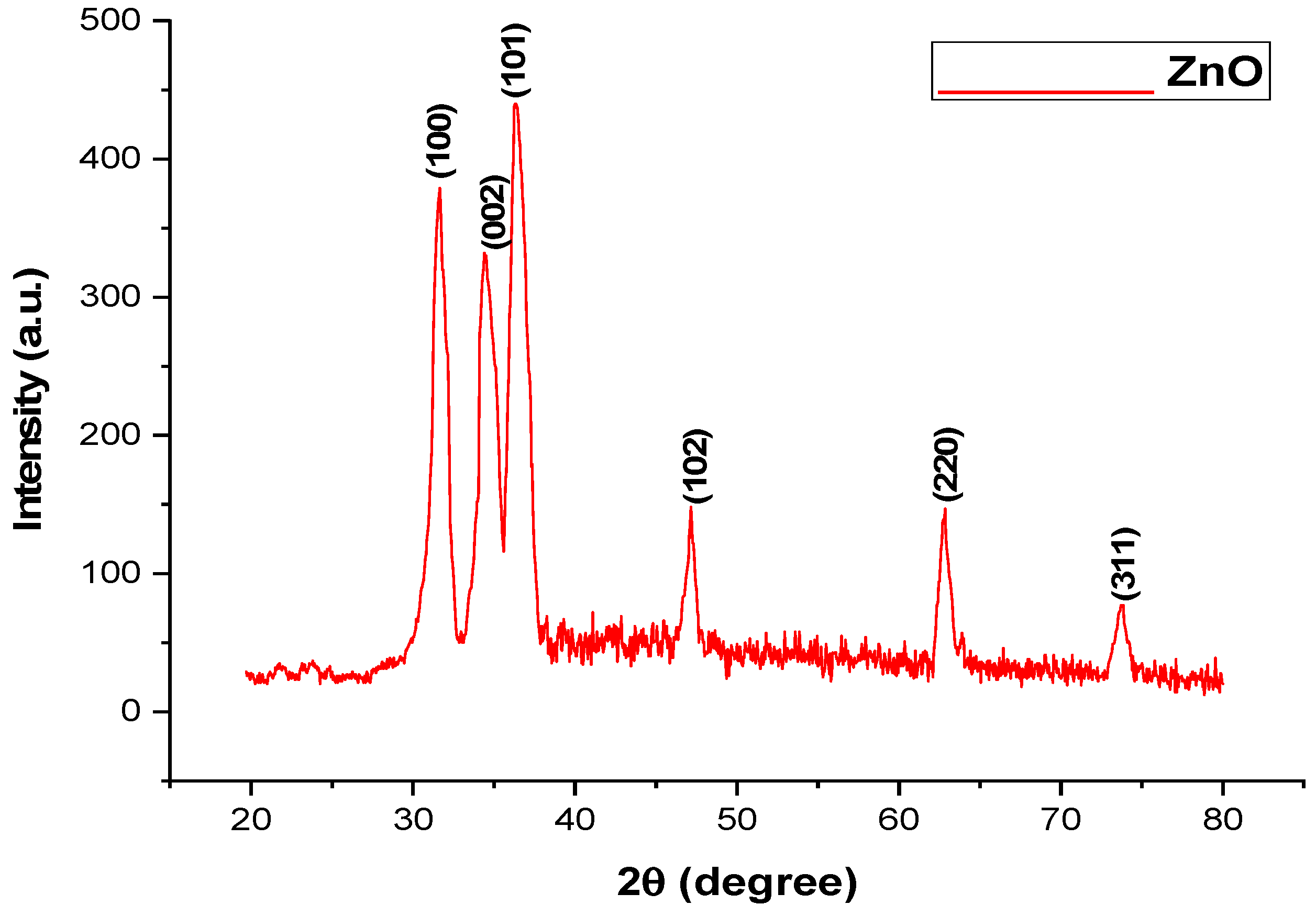 Microorganisms 11 01363 g003