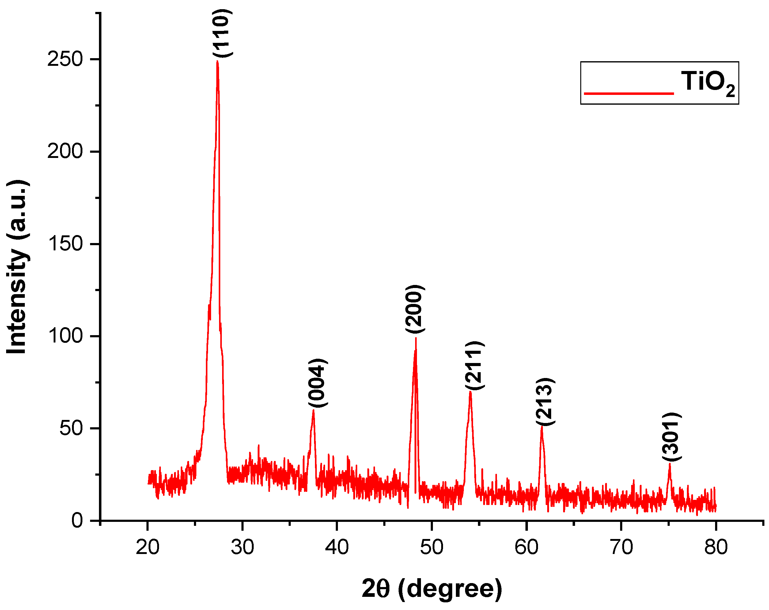 Microorganisms 11 01363 g004