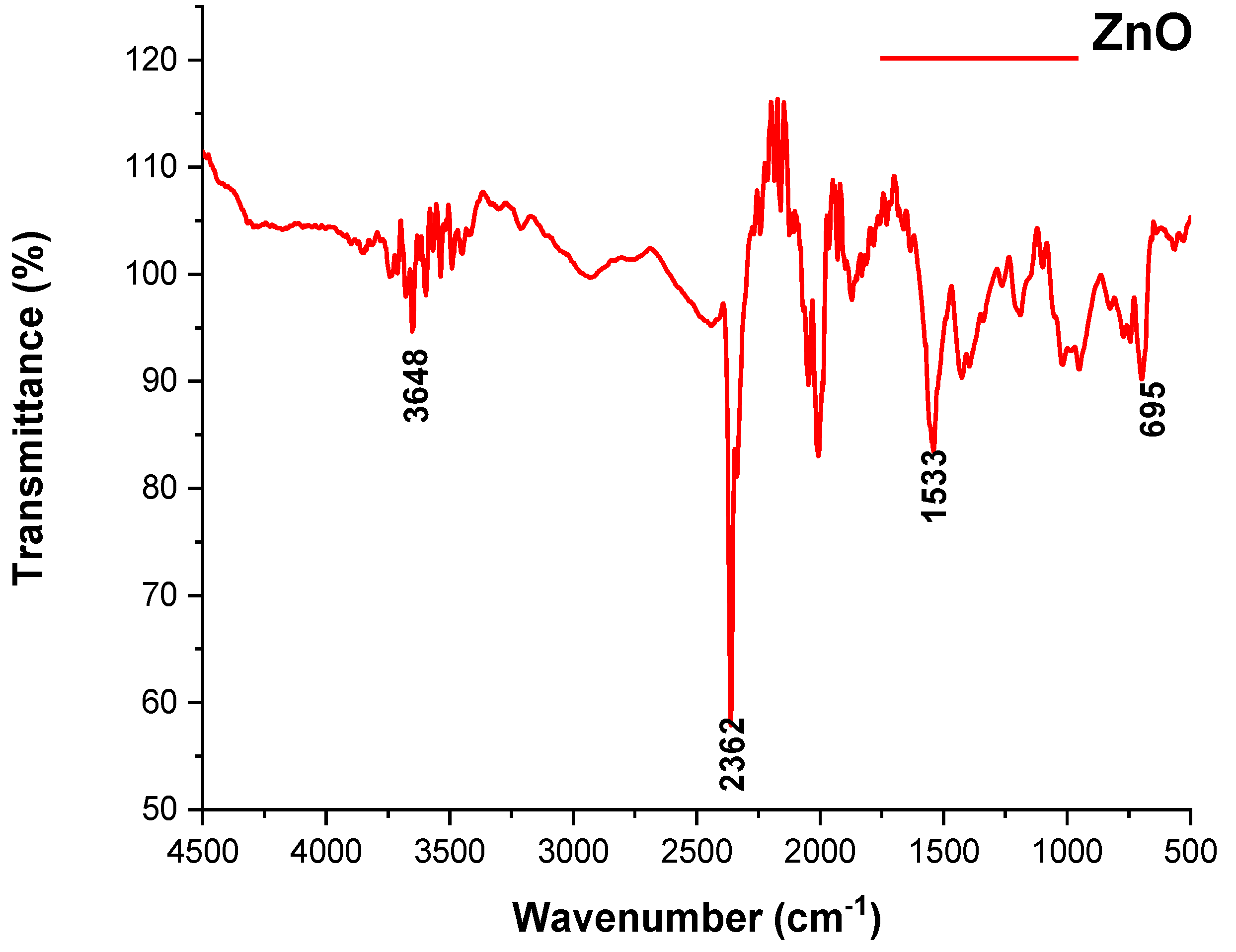 Microorganisms 11 01363 g005