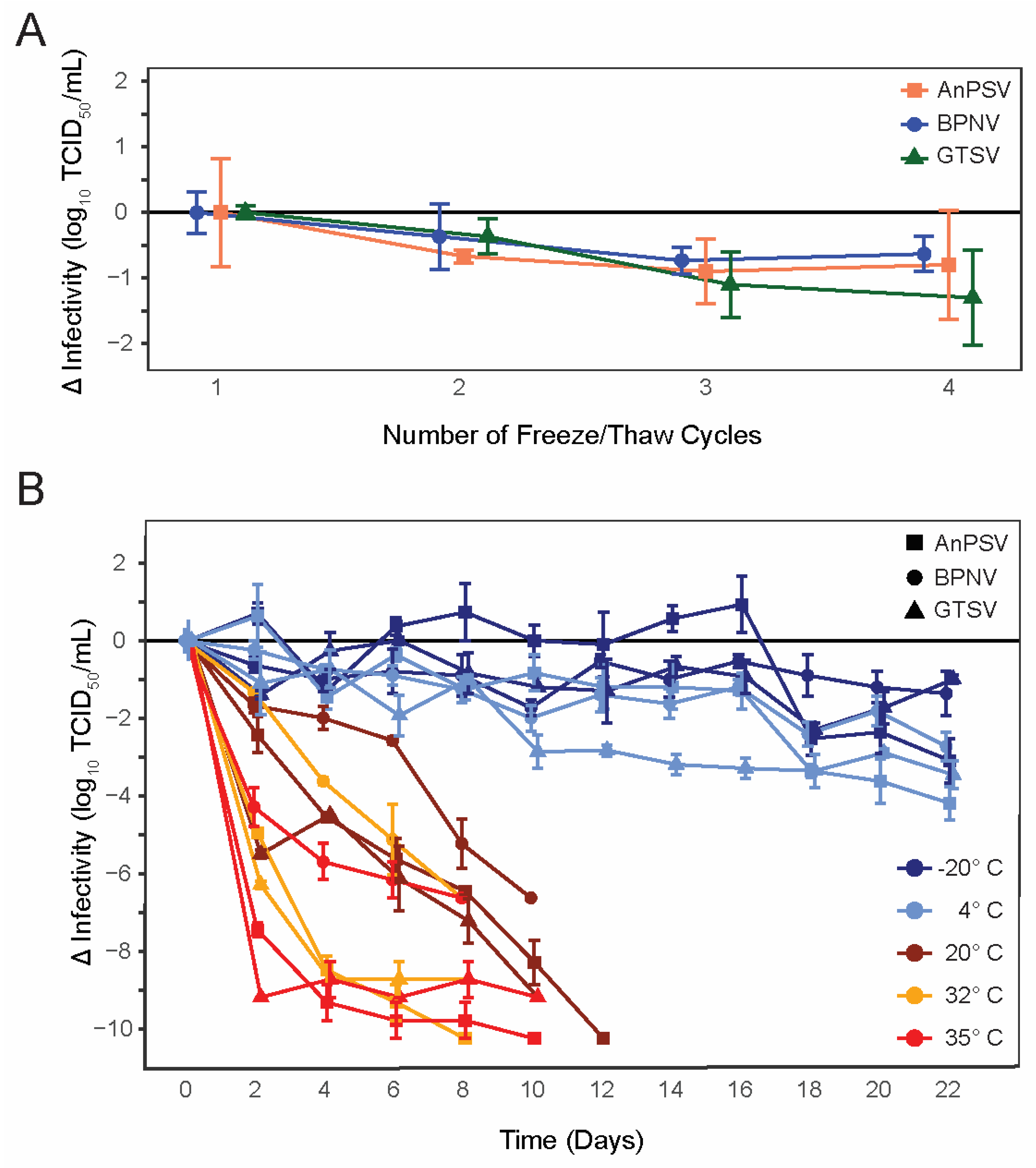 Microorganisms 11 01371 g001 Microorganisms 11 01371 g001