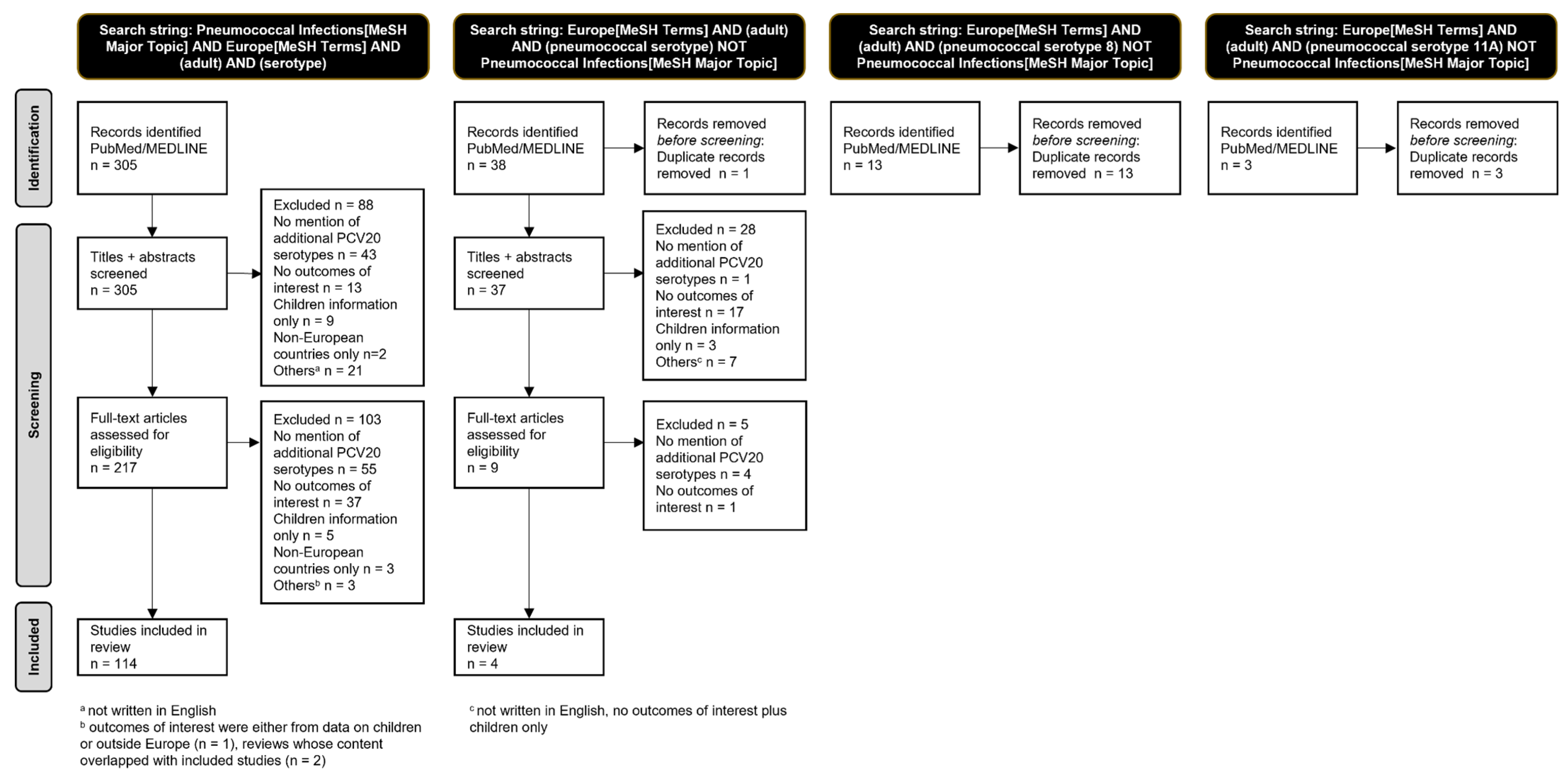 Microorganisms 11 01376 g001 Microorganisms 11 01376 g001