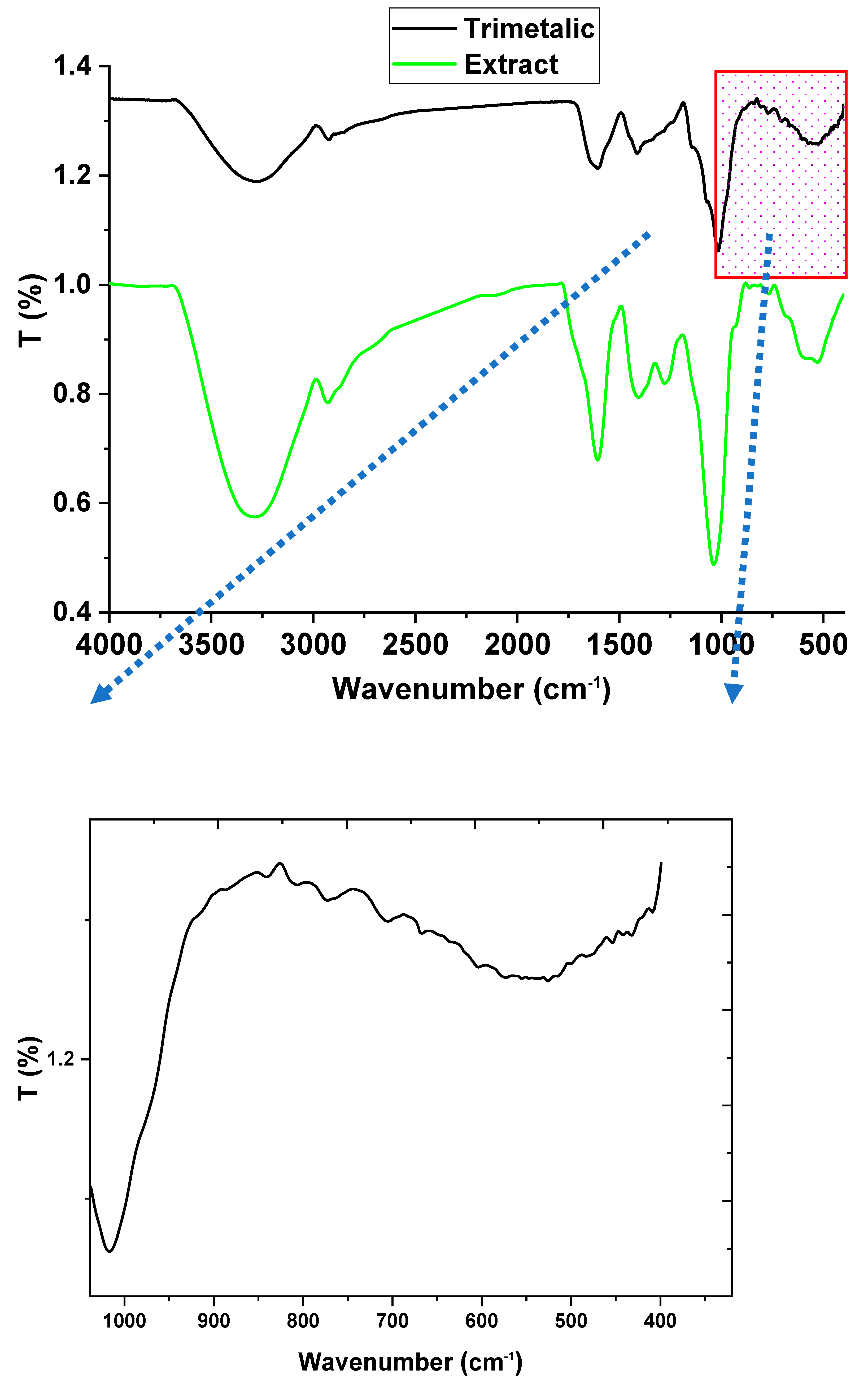 Microorganisms 11 01380 g003 Microorganisms 11 01380 g003
