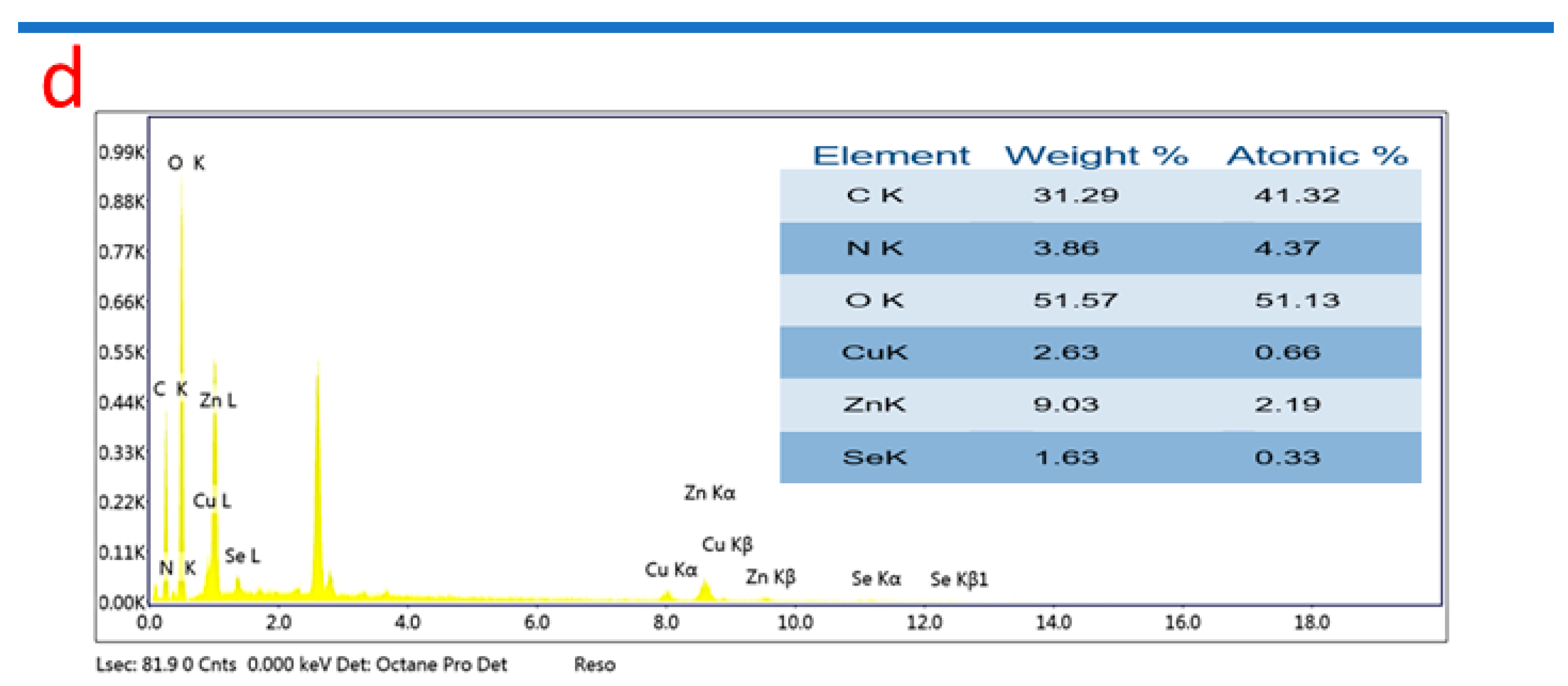 Microorganisms 11 01380 g004c Microorganisms 11 01380 g004c