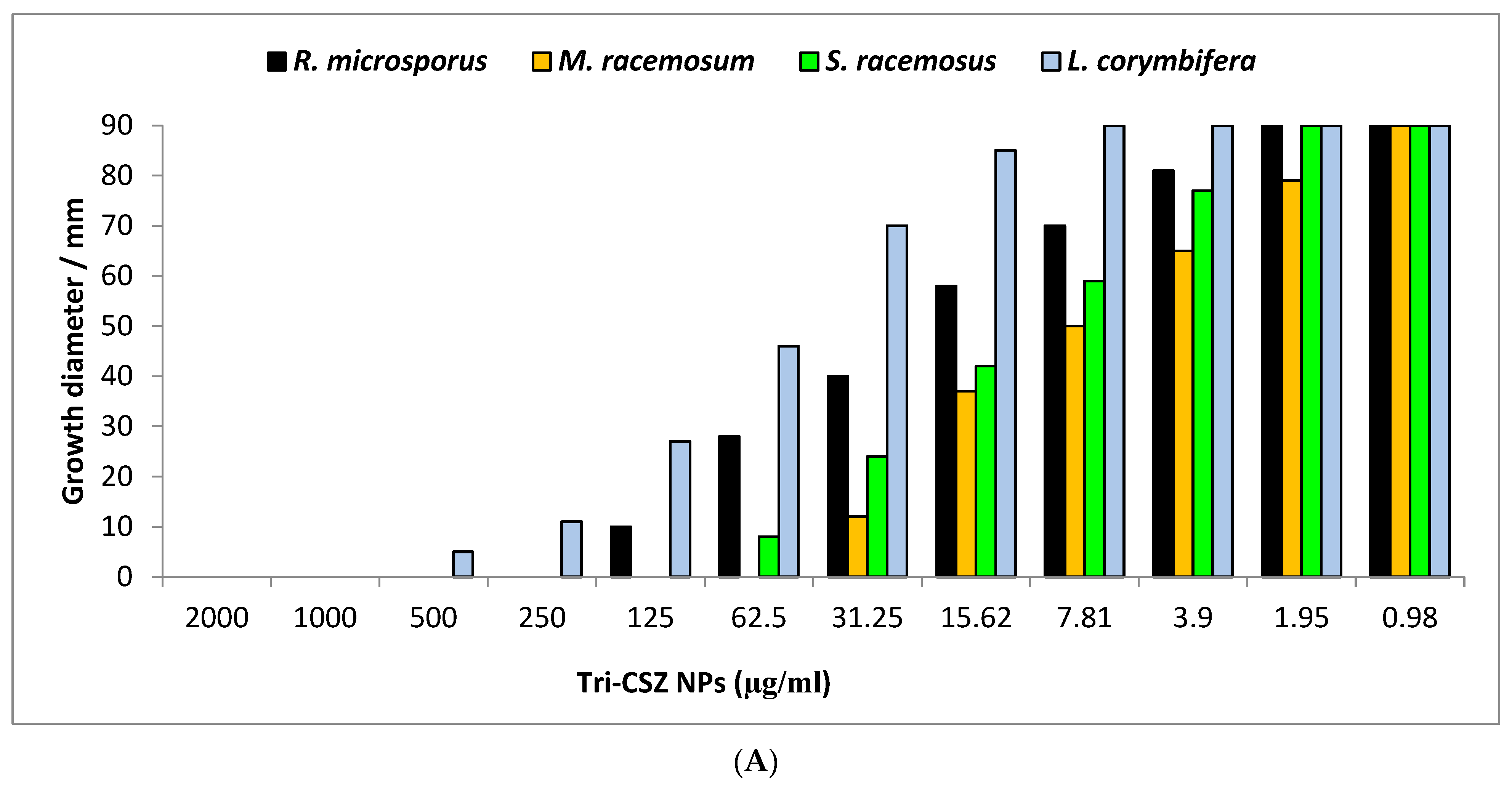 Microorganisms 11 01380 g008a Microorganisms 11 01380 g008a