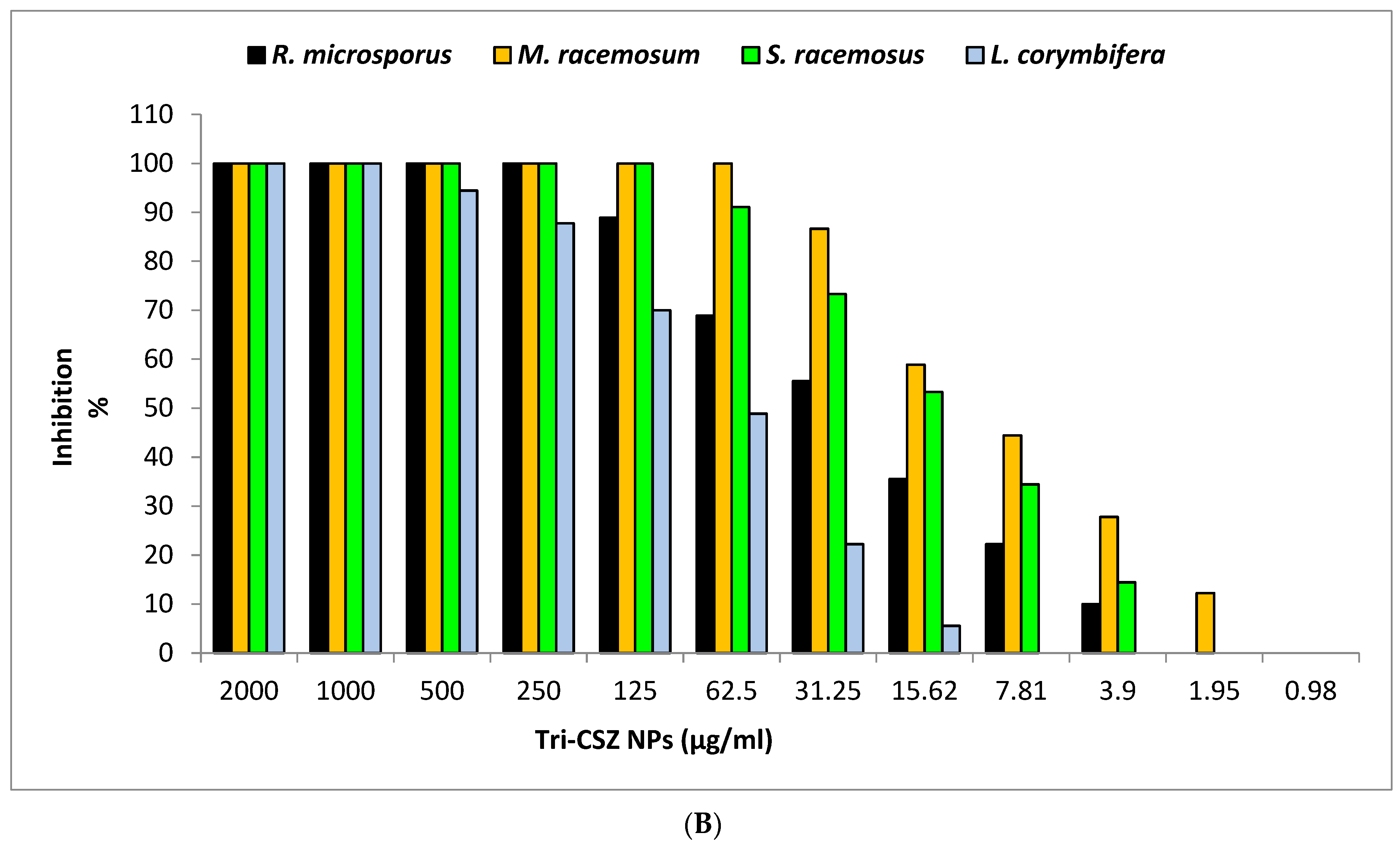 Microorganisms 11 01380 g008b Microorganisms 11 01380 g008b