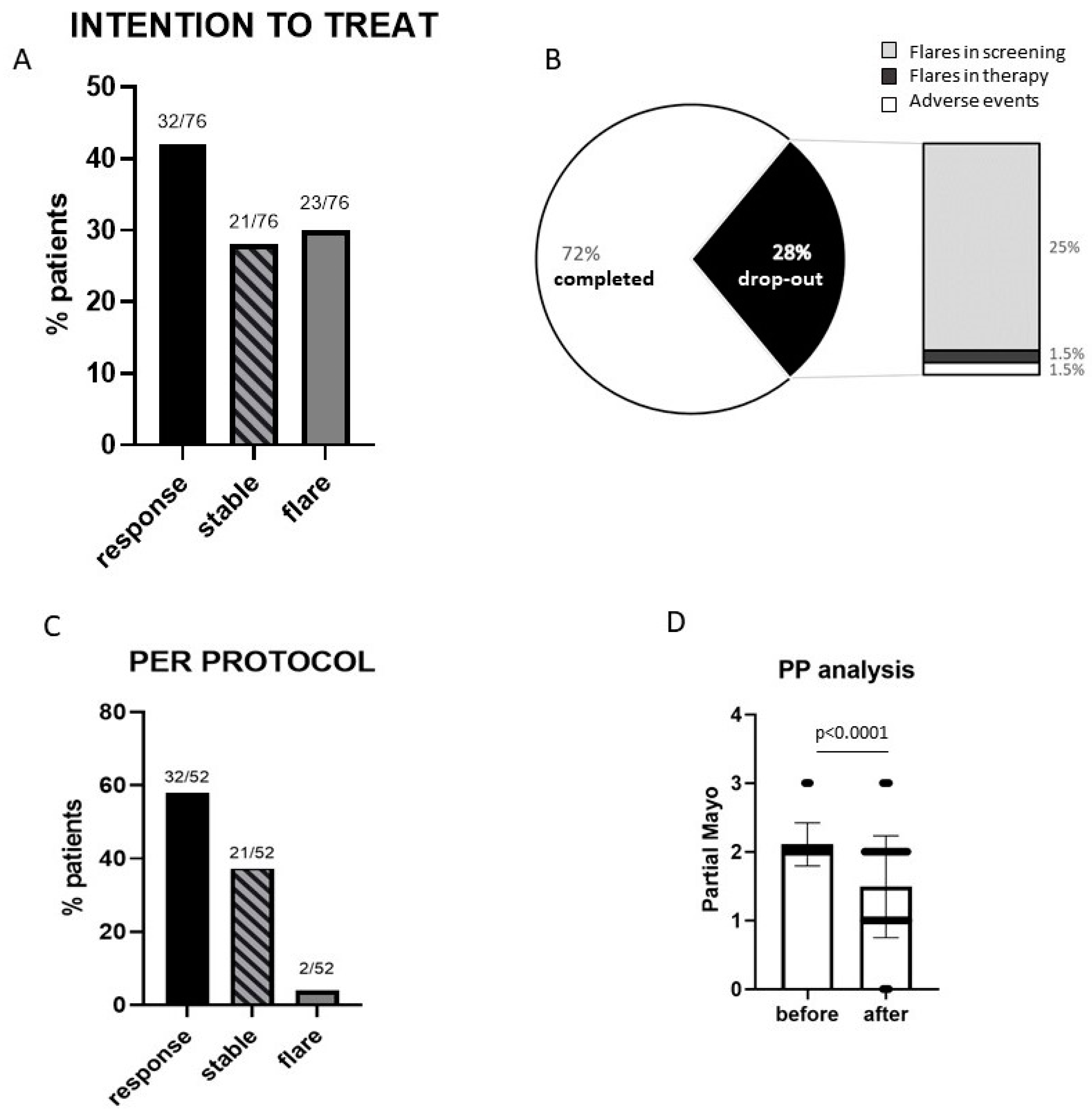 Microorganisms 11 01381 g002