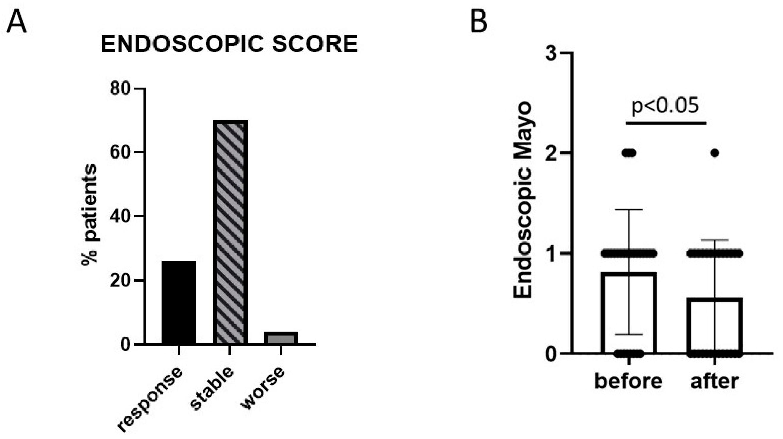 Microorganisms 11 01381 g003