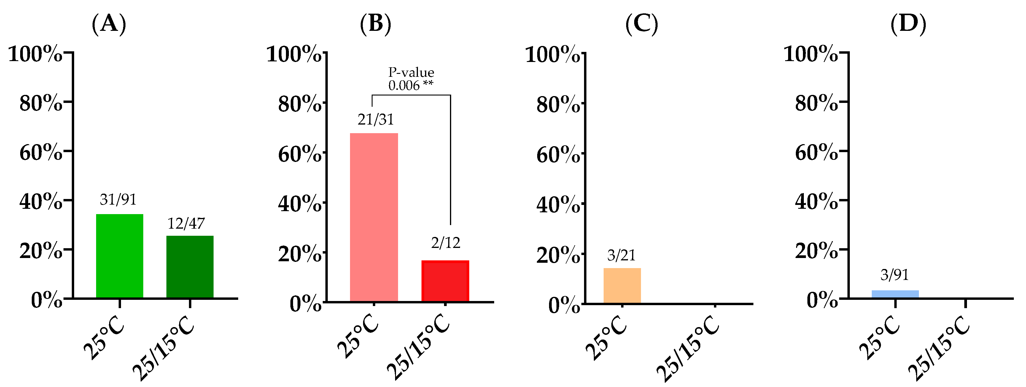 Microorganisms 11 01386 g002