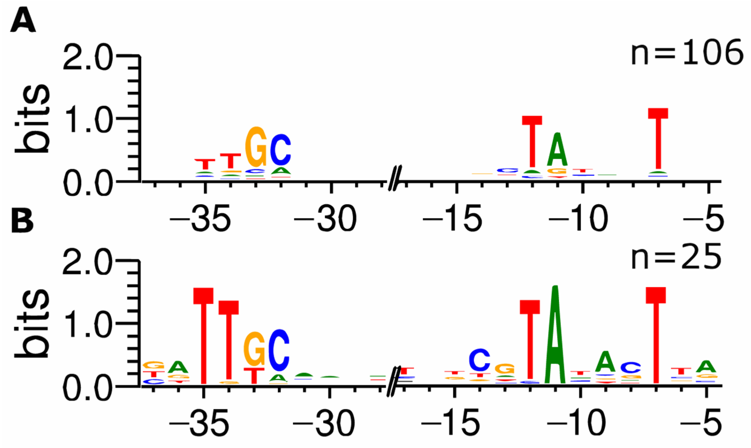 Microorganisms 11 01388 g002