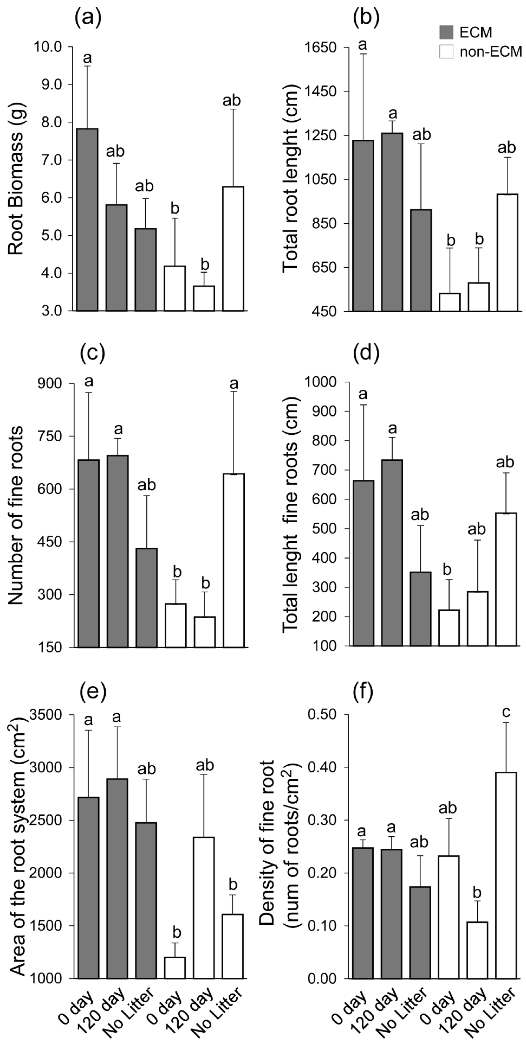 Microorganisms 11 01394 g003