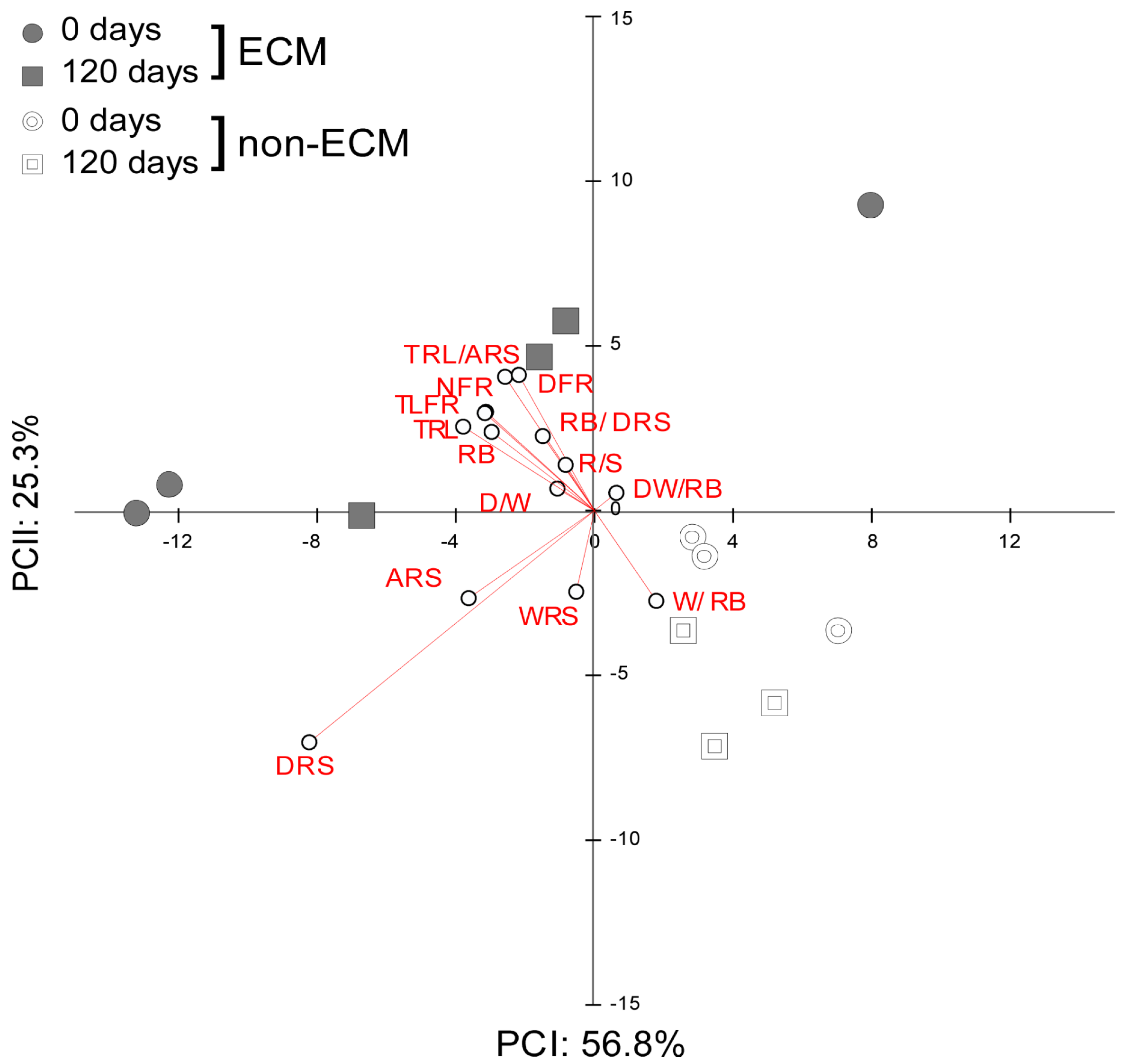 Microorganisms 11 01394 g004