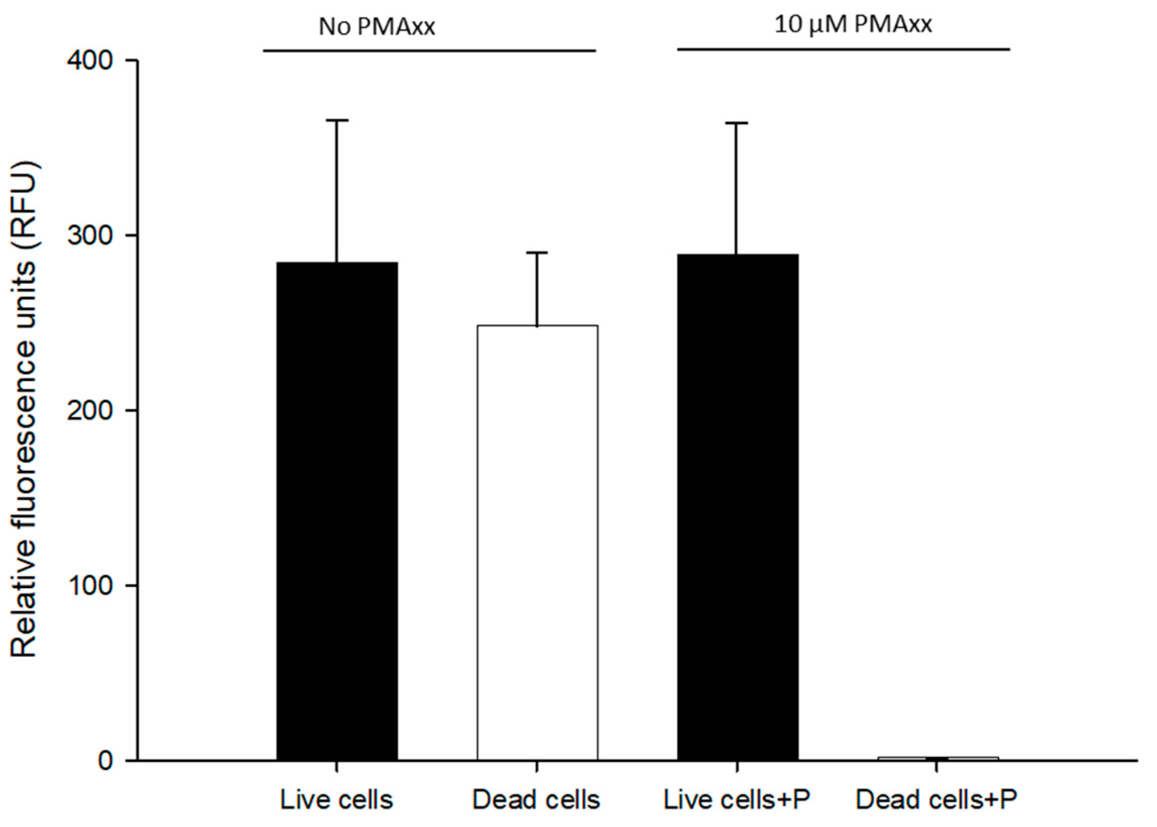 Microorganisms 11 01401 g002