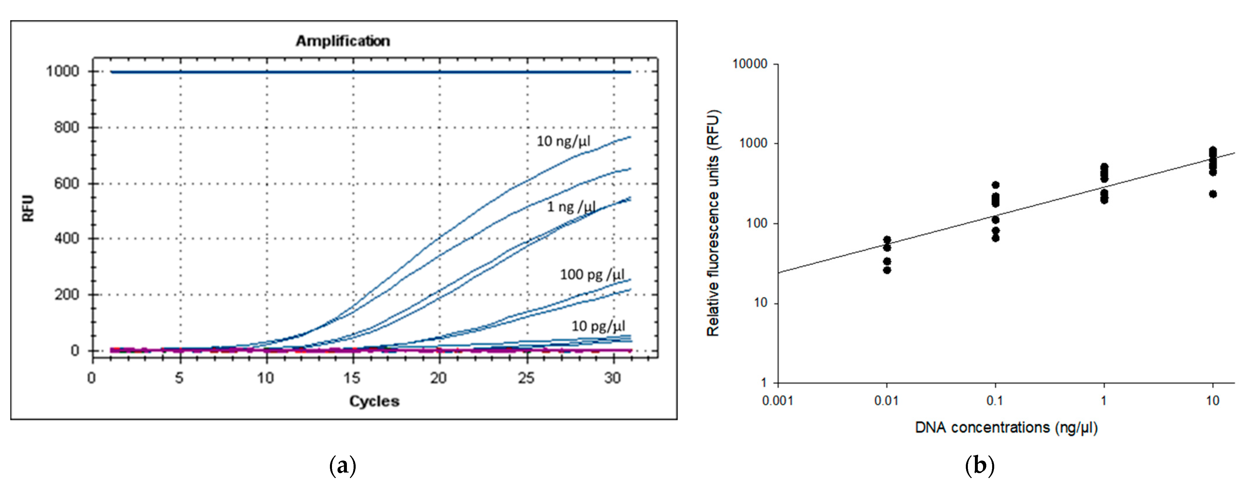 Microorganisms 11 01401 g003