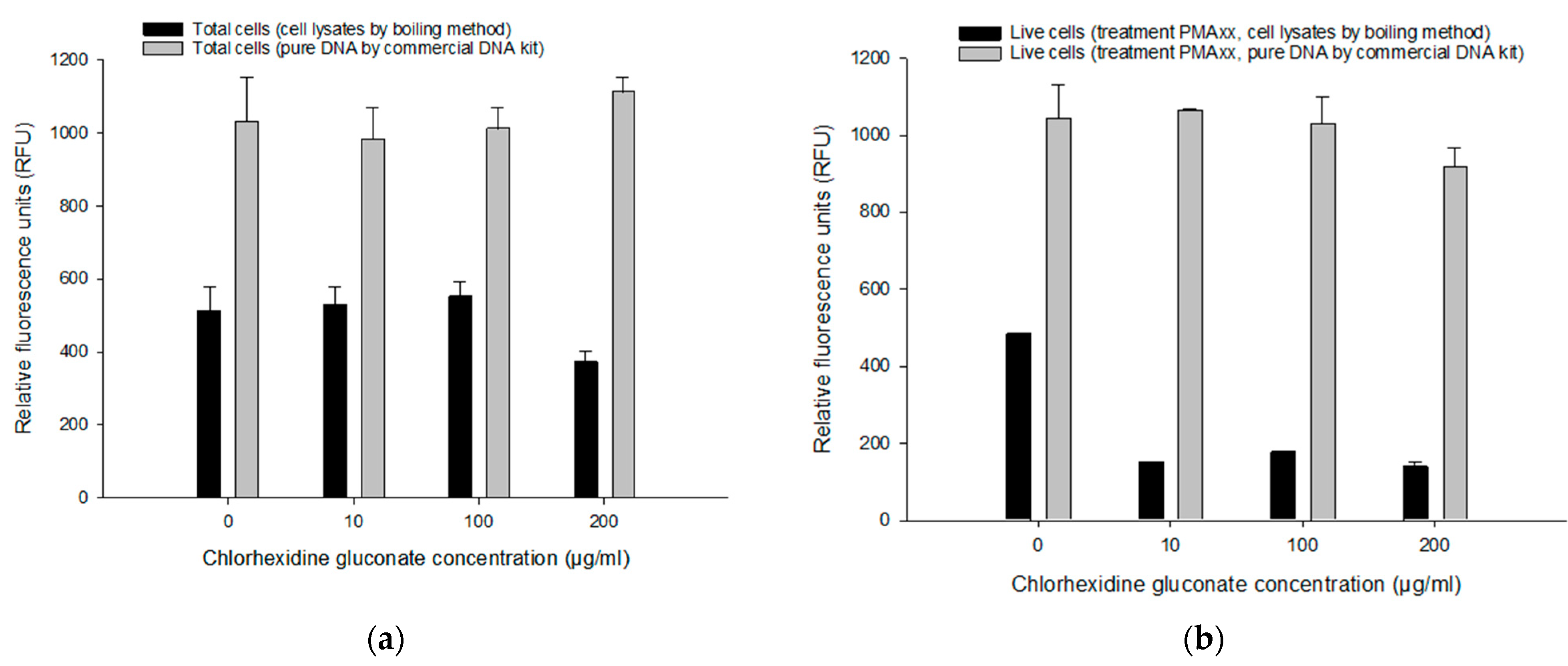 Microorganisms 11 01401 g005