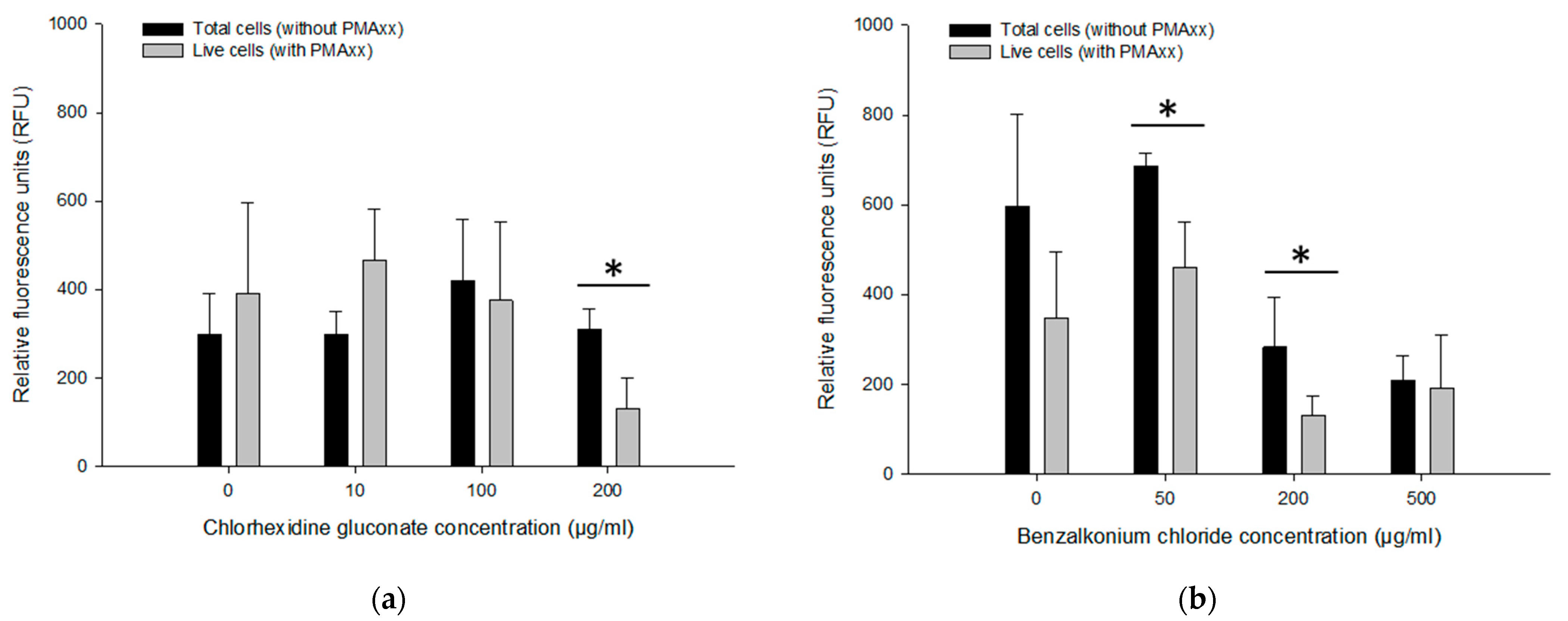 Microorganisms 11 01401 g006