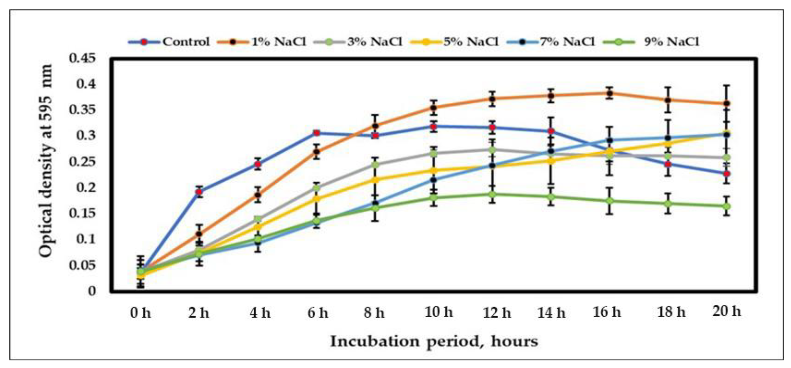 Microorganisms 11 01410 g002