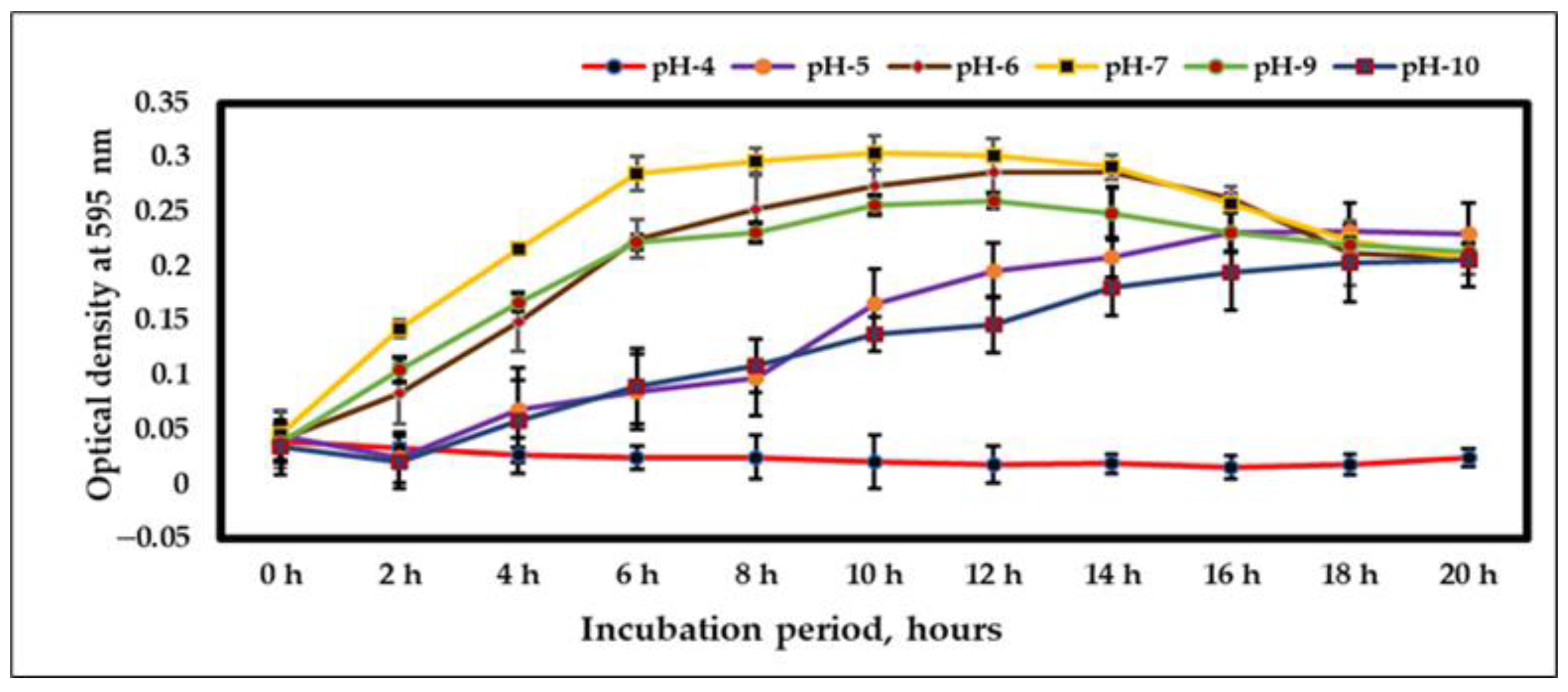 Microorganisms 11 01410 g003