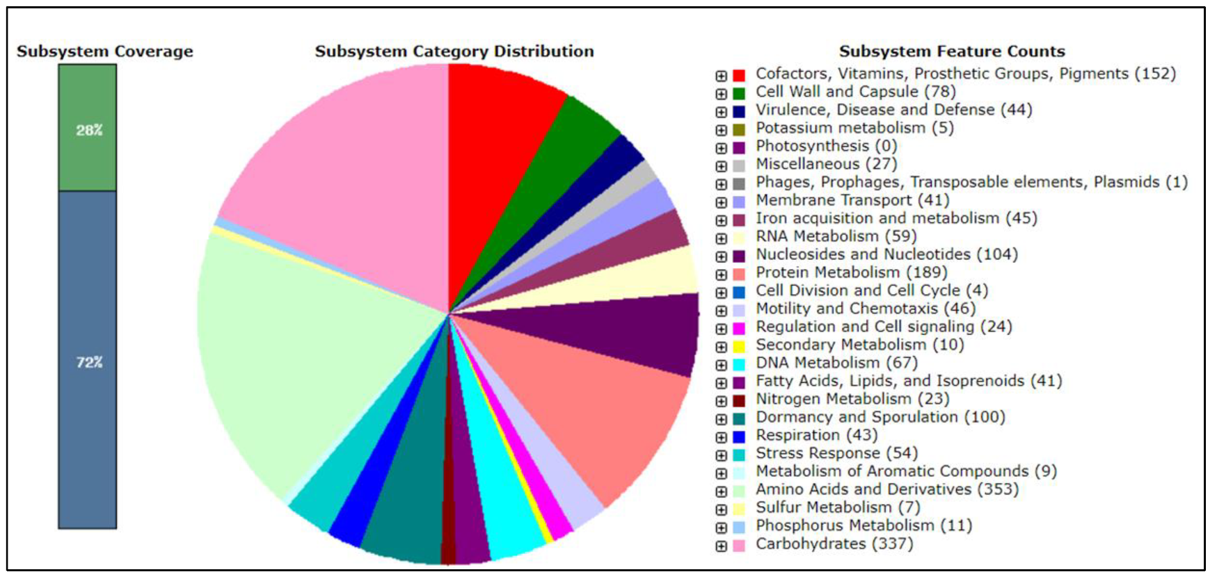 Microorganisms 11 01410 g008