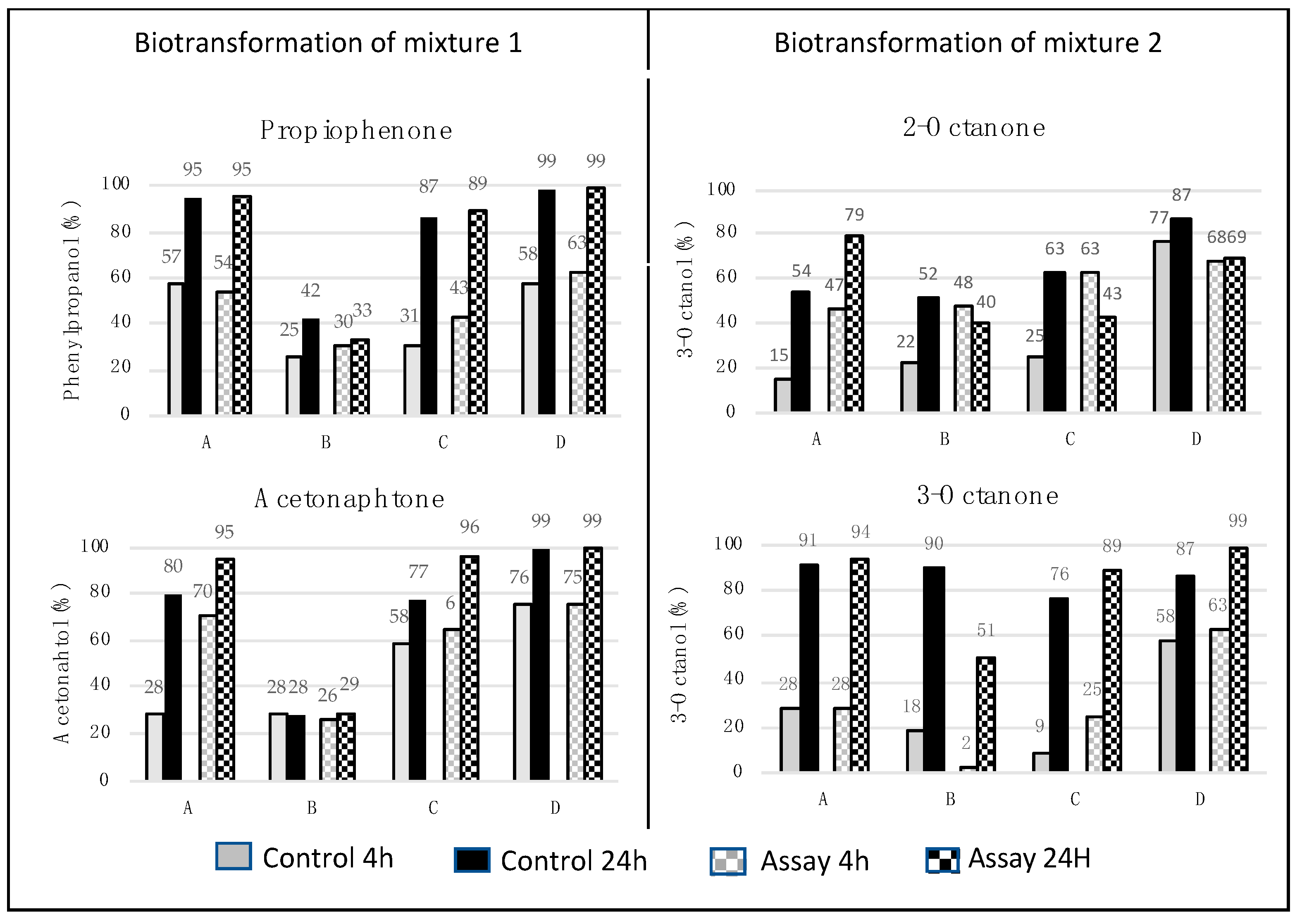 Microorganisms 11 01415 g001