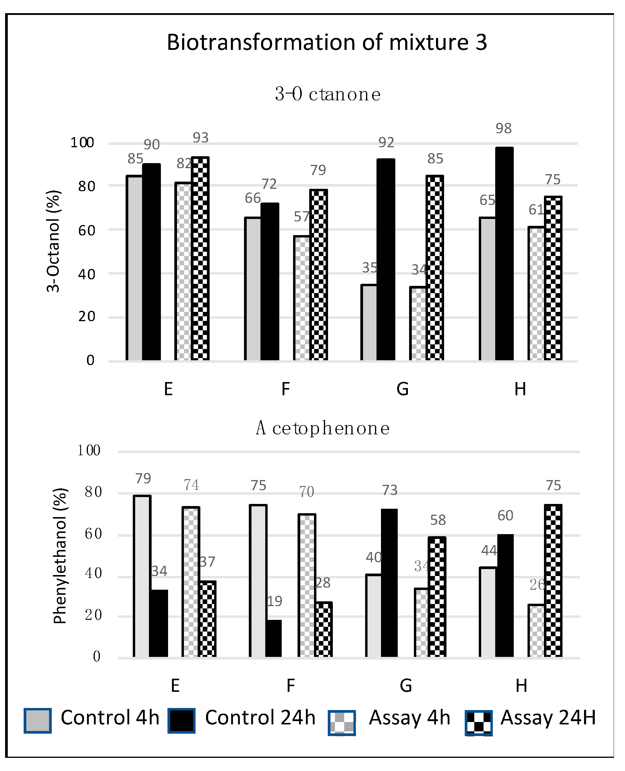 Microorganisms 11 01415 g002
