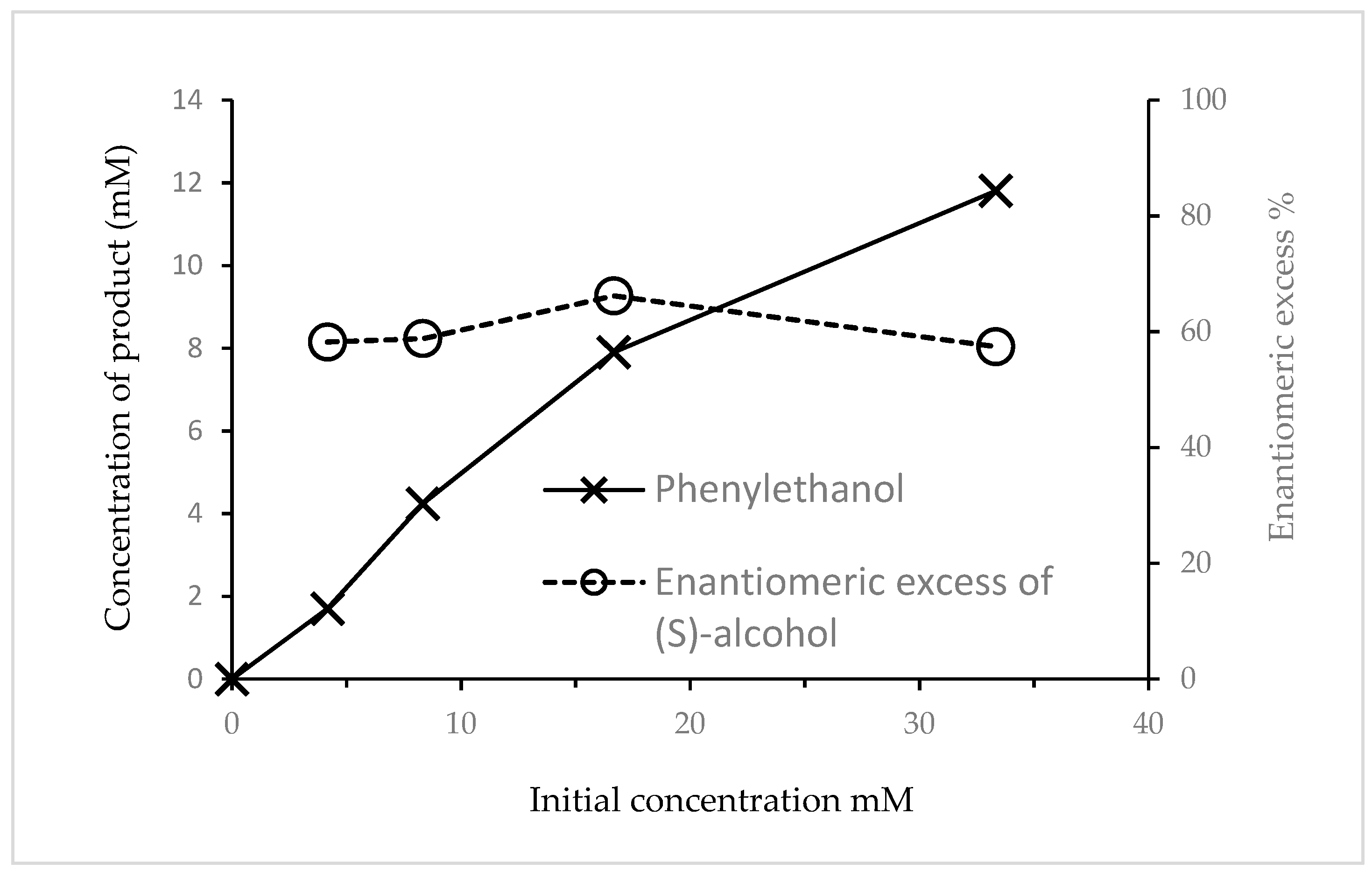 Microorganisms 11 01415 g003