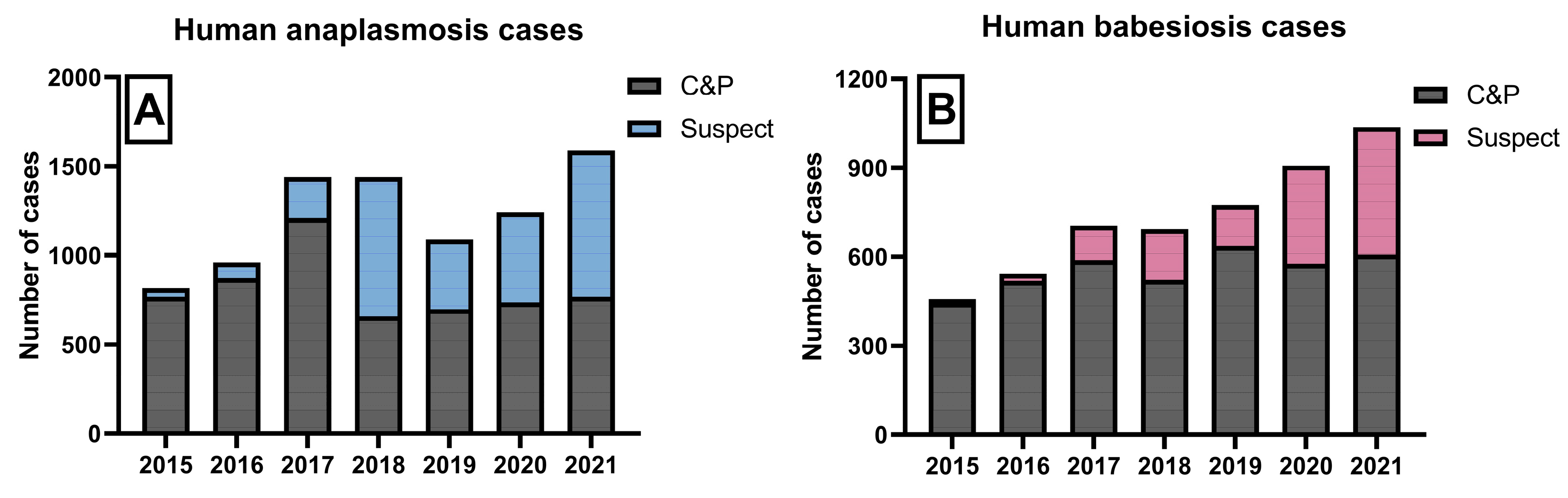 Microorganisms 11 01418 g005 Microorganisms 11 01418 g005