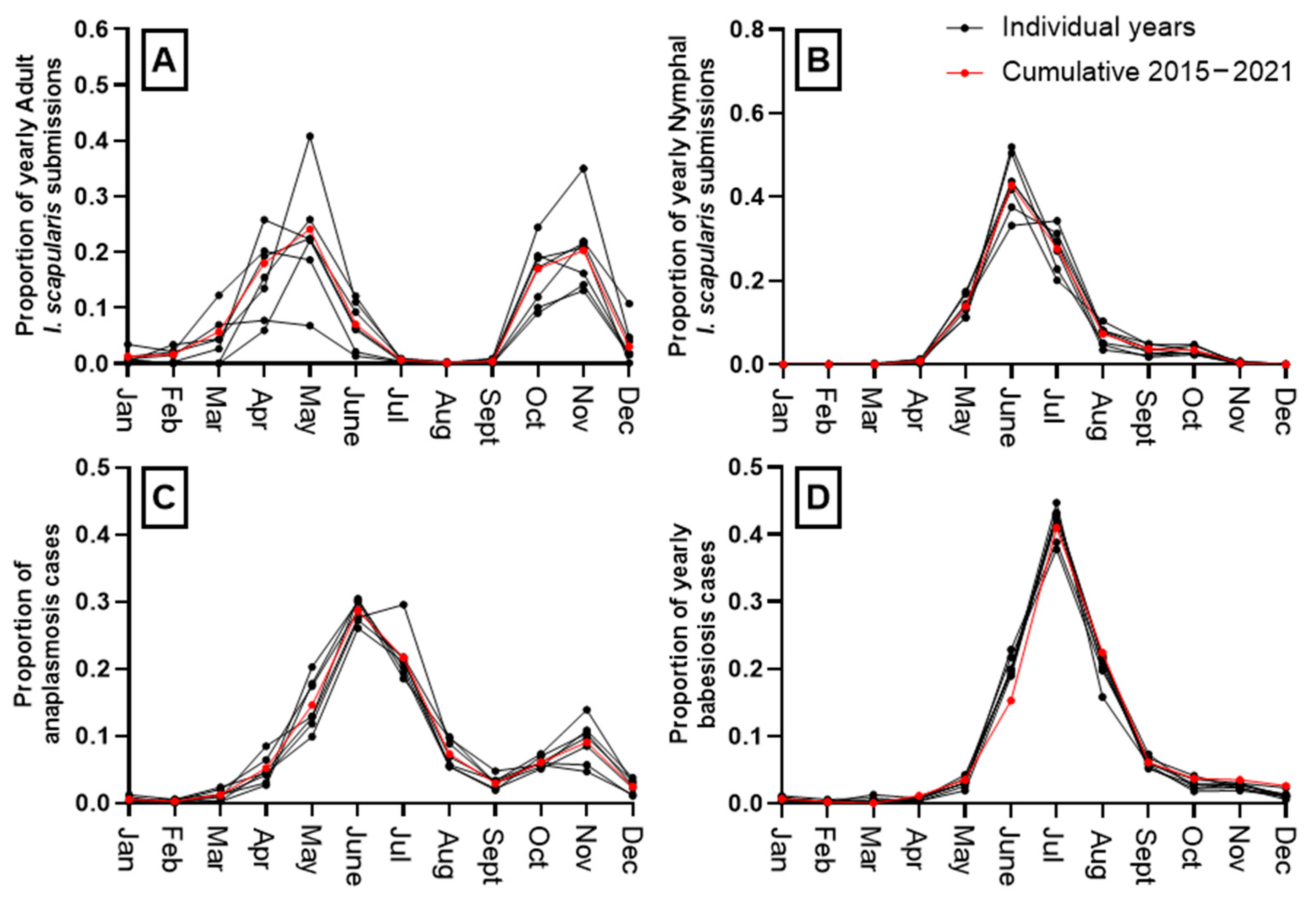 Microorganisms 11 01418 g006 Microorganisms 11 01418 g006