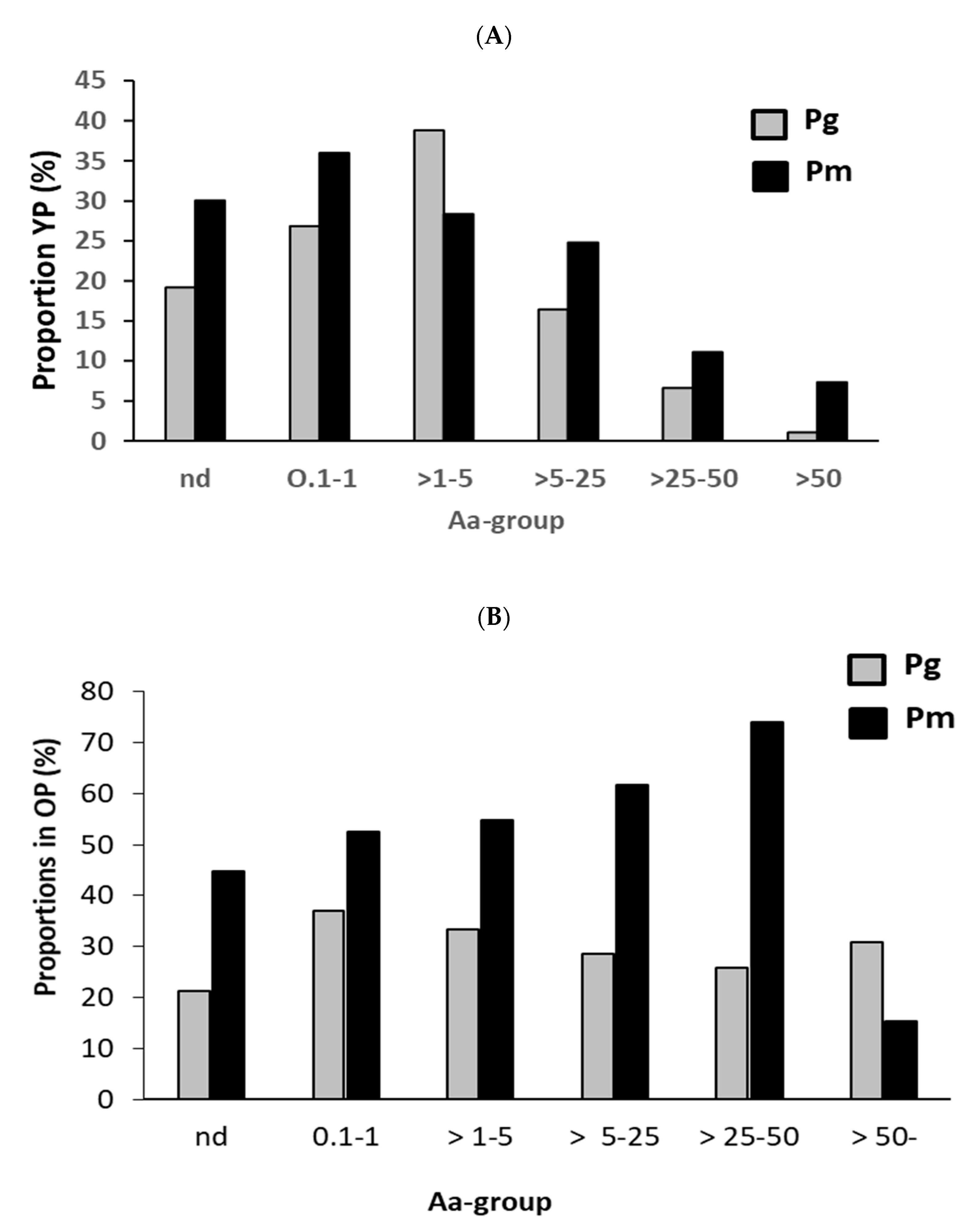 Microorganisms 11 01434 g001 Microorganisms 11 01434 g001